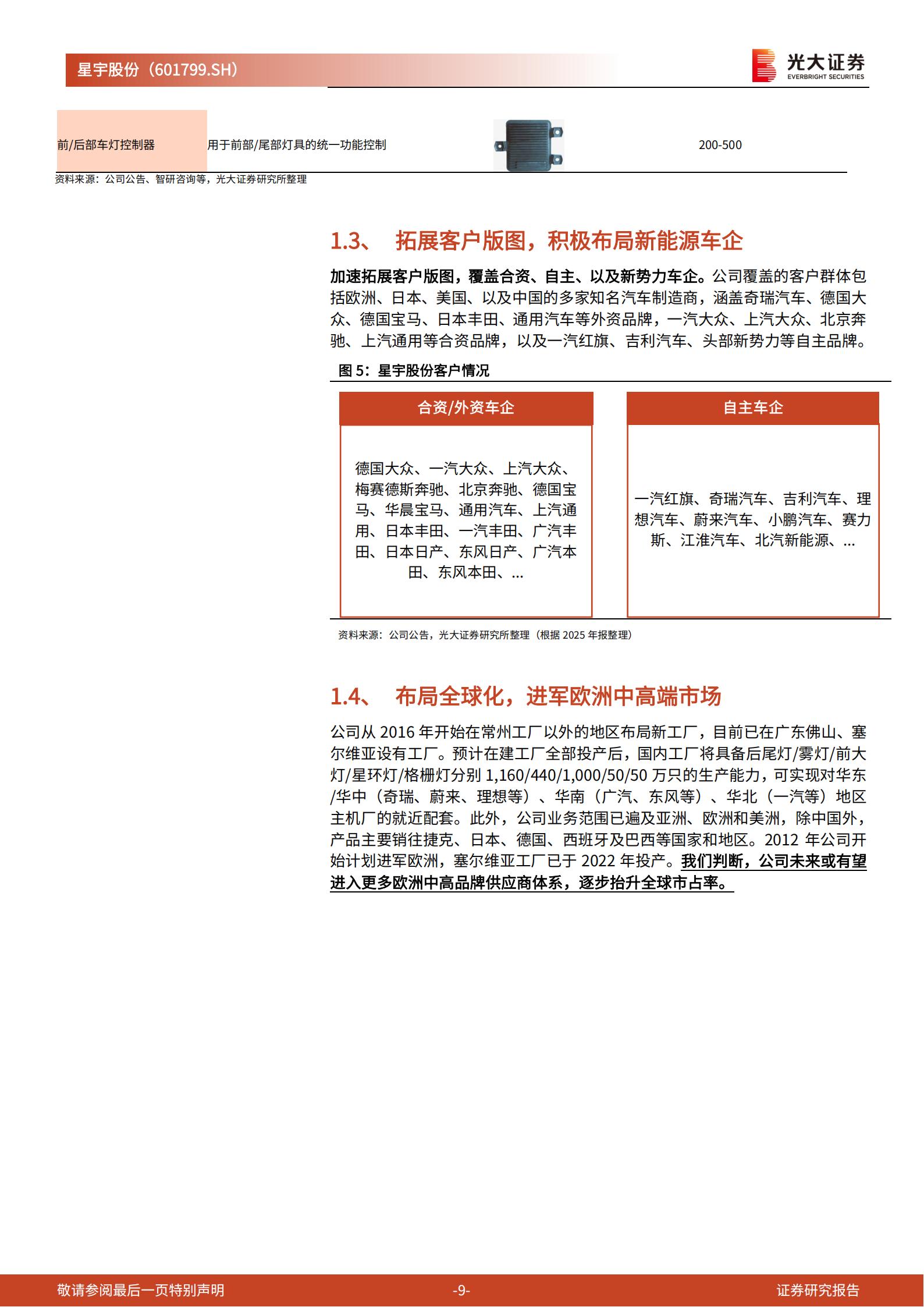 星宇股份-601799-投资价值分析报告：车灯龙头，光电破界,星宇股份,车灯,星宇股份,车灯,第9张