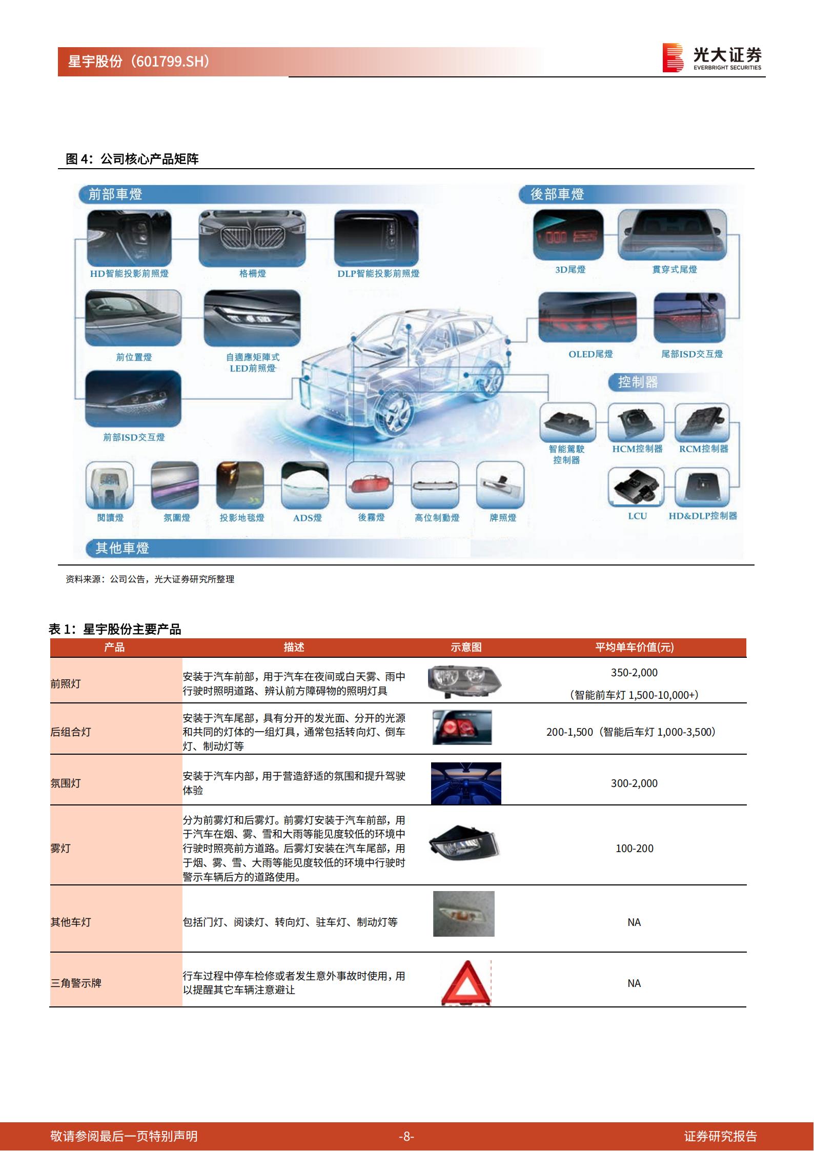 星宇股份-601799-投资价值分析报告：车灯龙头，光电破界,星宇股份,车灯,星宇股份,车灯,第8张