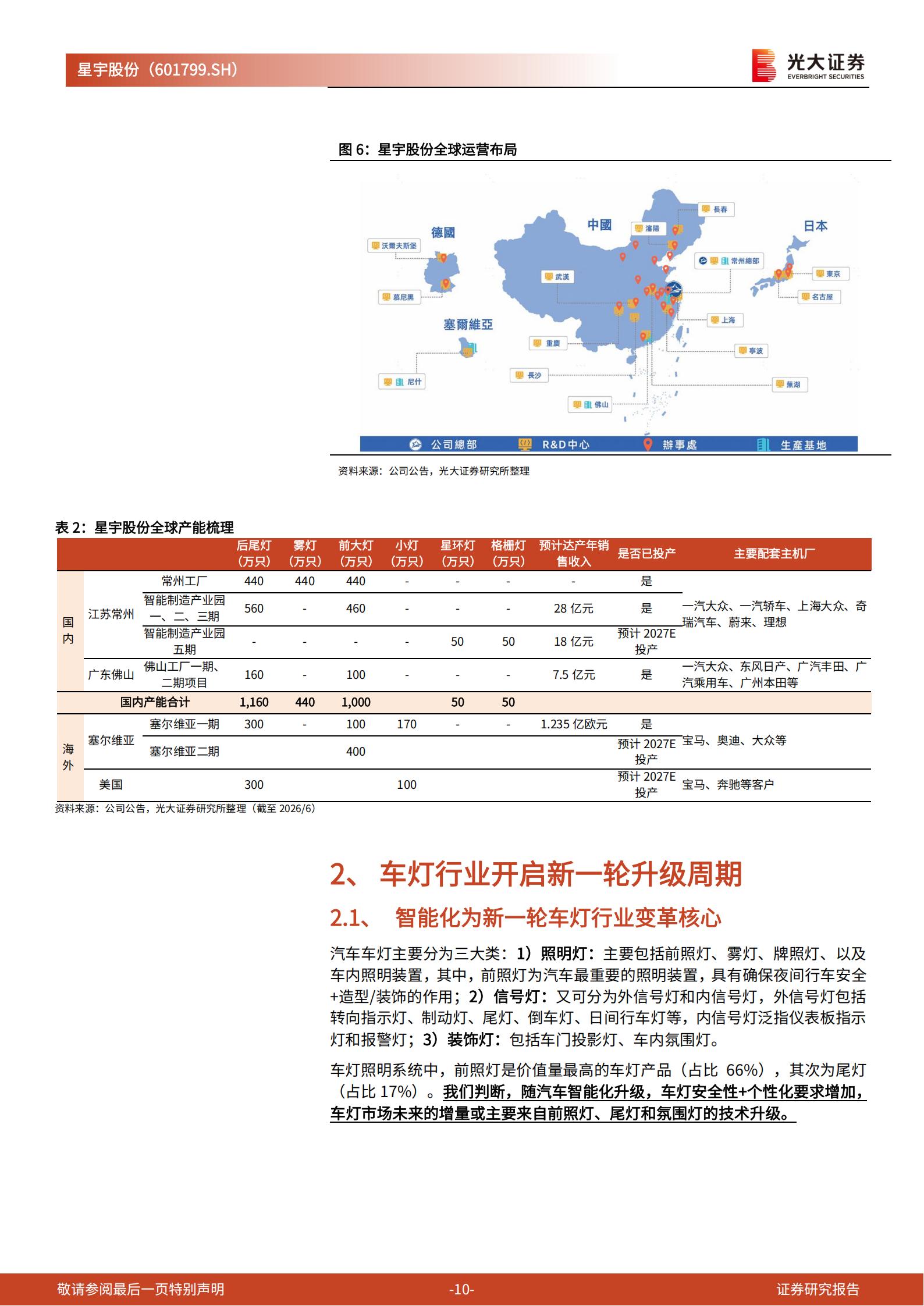 星宇股份-601799-投资价值分析报告：车灯龙头，光电破界,星宇股份,车灯,星宇股份,车灯,第10张