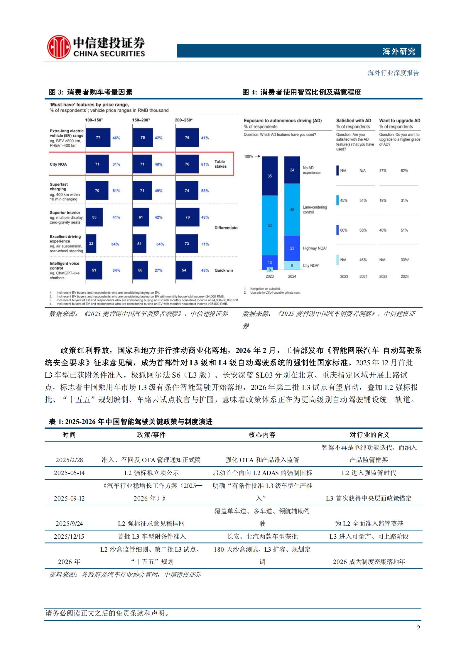 智能驾驶行业之一:Robotaxi规模化、激光雷达标配化与芯片架构重构,智能驾驶,Robotaxi,激光雷达,智能驾驶,Robotaxi,激光雷达,第5张 智能驾驶行业之一:Robotaxi规模化、激光雷达标配化与芯片架构重构,智能驾驶,Robotaxi,激光雷达,智能驾驶,Robotaxi,激光雷达,第5张