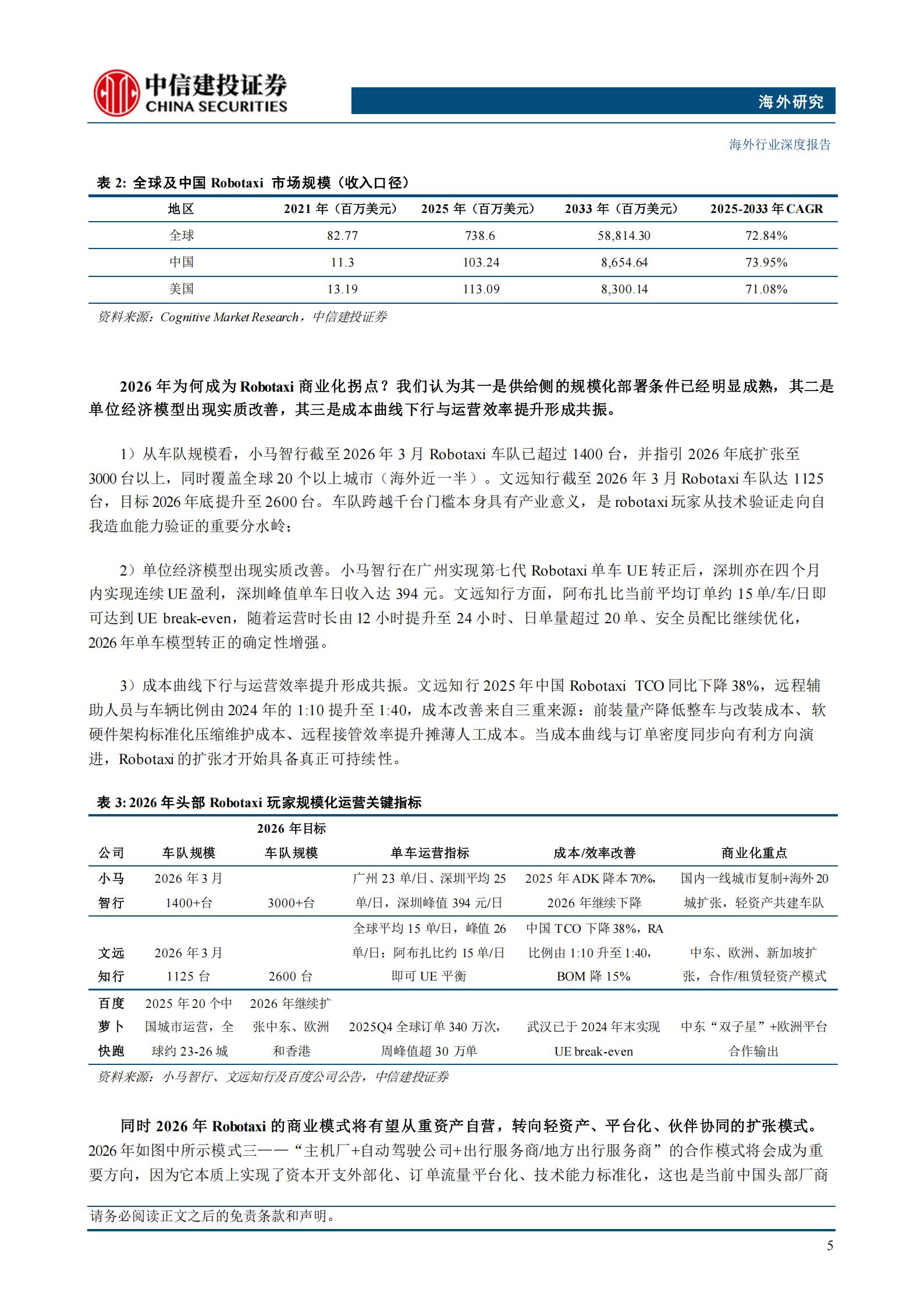 智能驾驶行业之一:Robotaxi规模化、激光雷达标配化与芯片架构重构,智能驾驶,Robotaxi,激光雷达,智能驾驶,Robotaxi,激光雷达,第8张 智能驾驶行业之一:Robotaxi规模化、激光雷达标配化与芯片架构重构,智能驾驶,Robotaxi,激光雷达,智能驾驶,Robotaxi,激光雷达,第8张