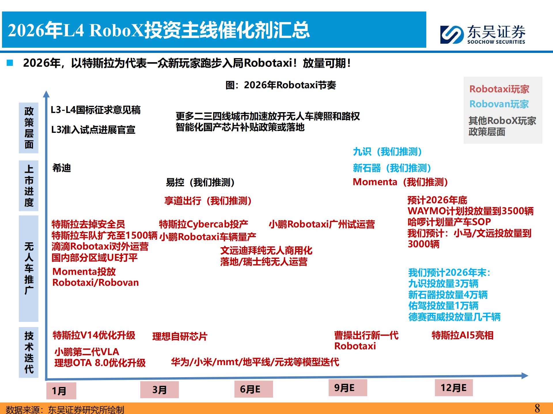 AI智能汽车行业7月投资策略：小鹏集团公布世界模型技术图谱，看好智能化,AI,智能汽车,小鹏集团,世界模型,智能化,AI,智能汽车,小鹏集团,世界模型,智能化,第8张