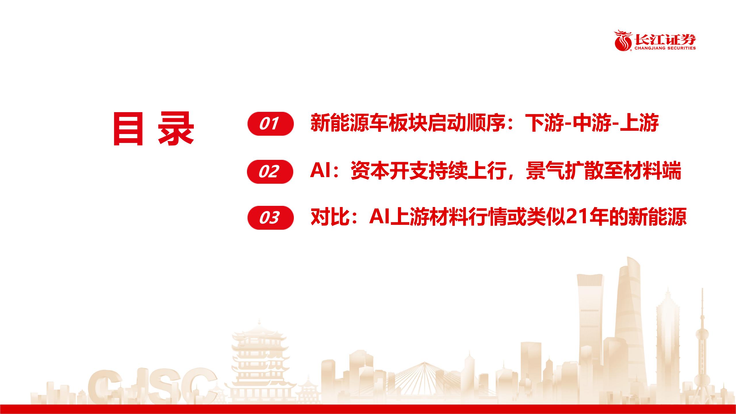 复盘新能源车行情，看AI材料的轮动和节奏,新能源,新能源,第3张