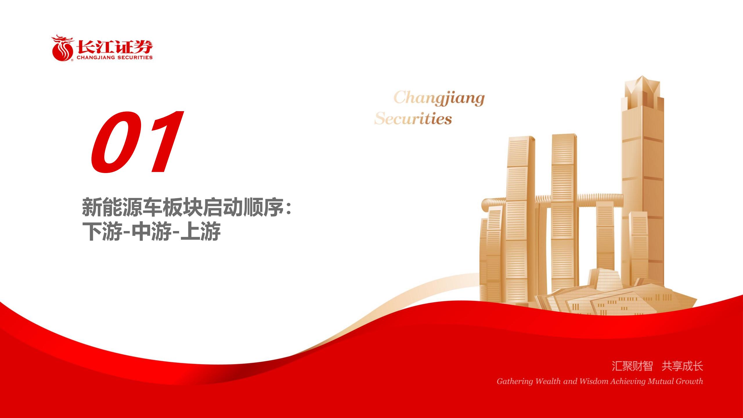 复盘新能源车行情，看AI材料的轮动和节奏,新能源,新能源,第4张