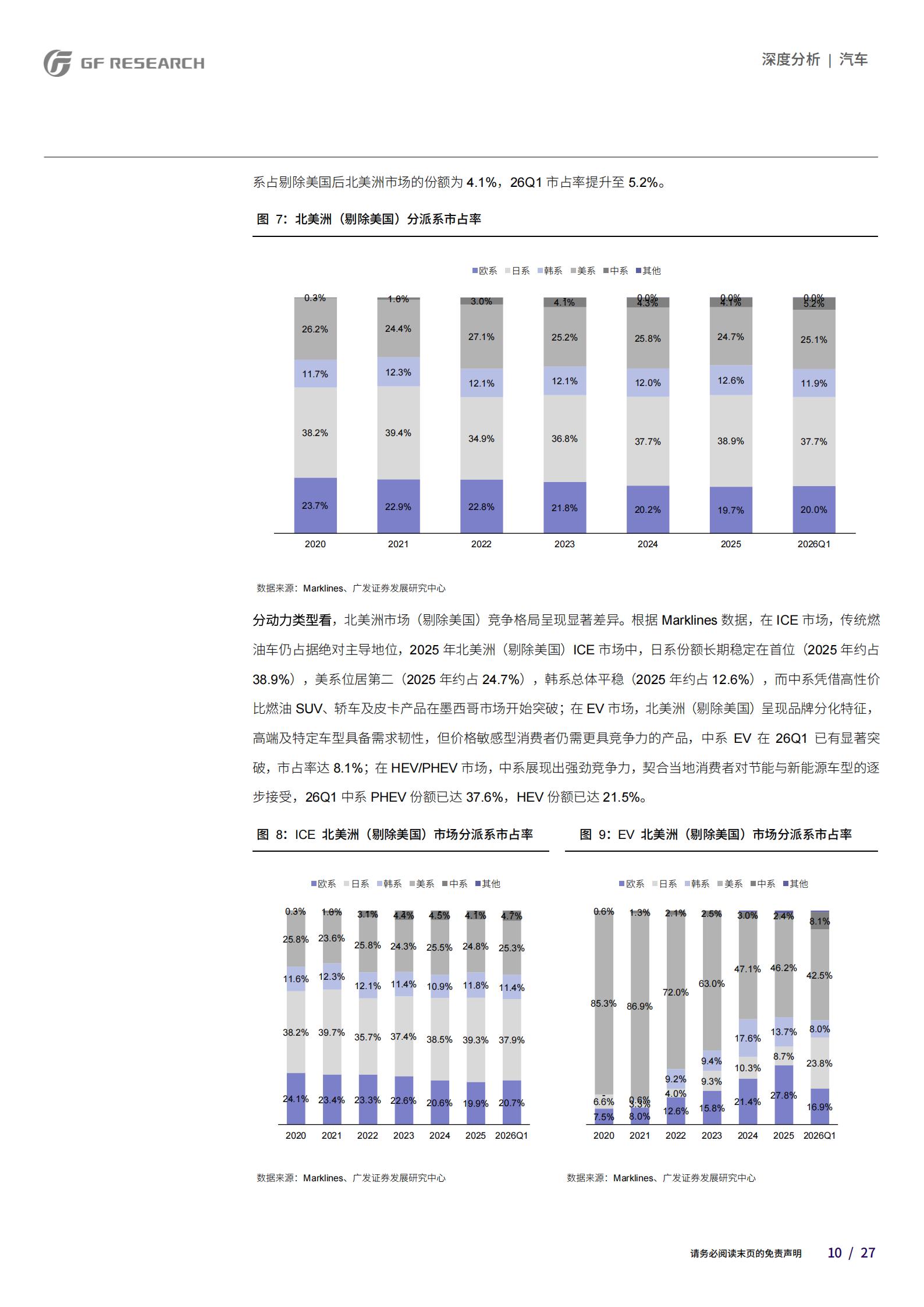 汽车行业：从区域视角看中国品牌乘用车海外市场空间（下篇）,汽车,汽车,第10张