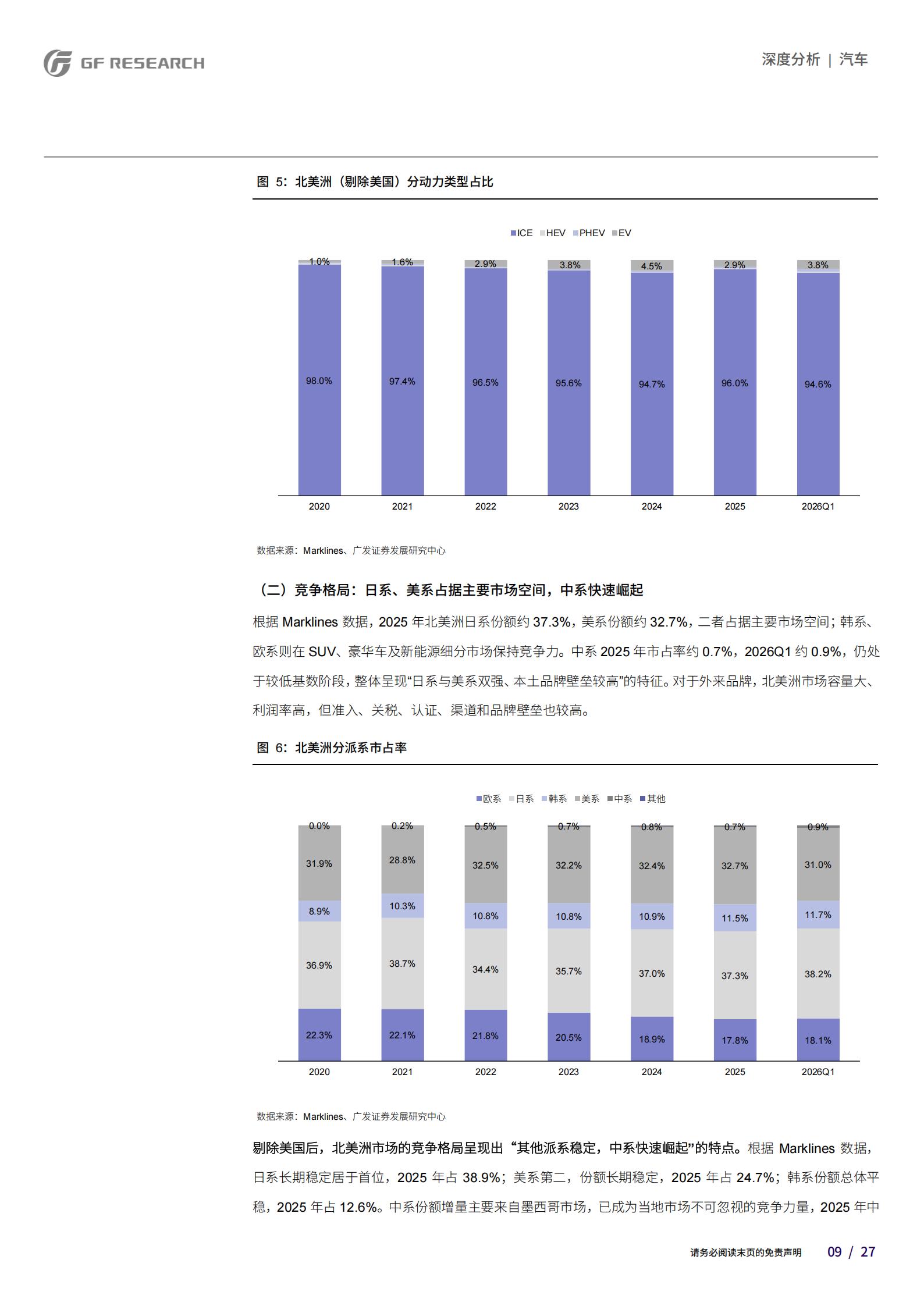 汽车行业：从区域视角看中国品牌乘用车海外市场空间（下篇）,汽车,汽车,第9张