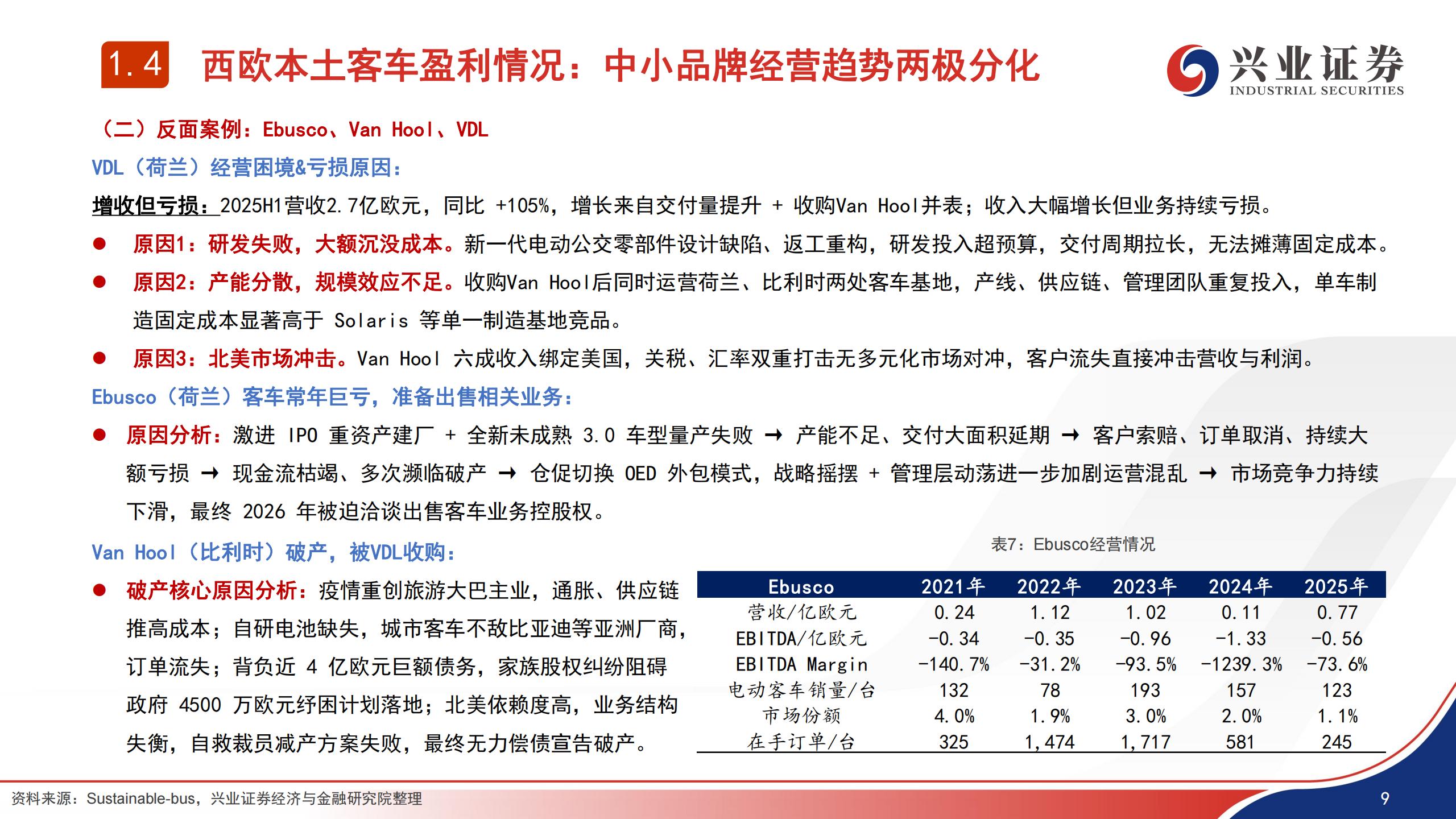 汽车行业欧盟客车竞争力&IAA政策跟踪:IAA法案难以逆转当前欧盟新能源客车竞争格局,汽车,IAA,汽车,IAA,第9张 汽车行业欧盟客车竞争力&IAA政策跟踪:IAA法案难以逆转当前欧盟新能源客车竞争格局,汽车,IAA,汽车,IAA,第9张