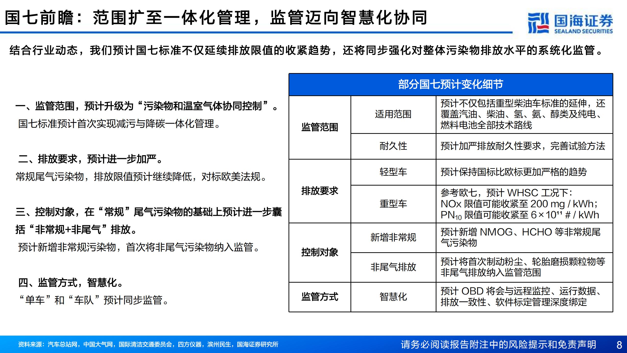 汽车行业深度报告:国七排放标准渐行渐近,哪些环节有望受益?,汽车,国七排放标准,汽车,国七排放标准,第8张 汽车行业深度报告:国七排放标准渐行渐近,哪些环节有望受益?,汽车,国七排放标准,汽车,国七排放标准,第8张