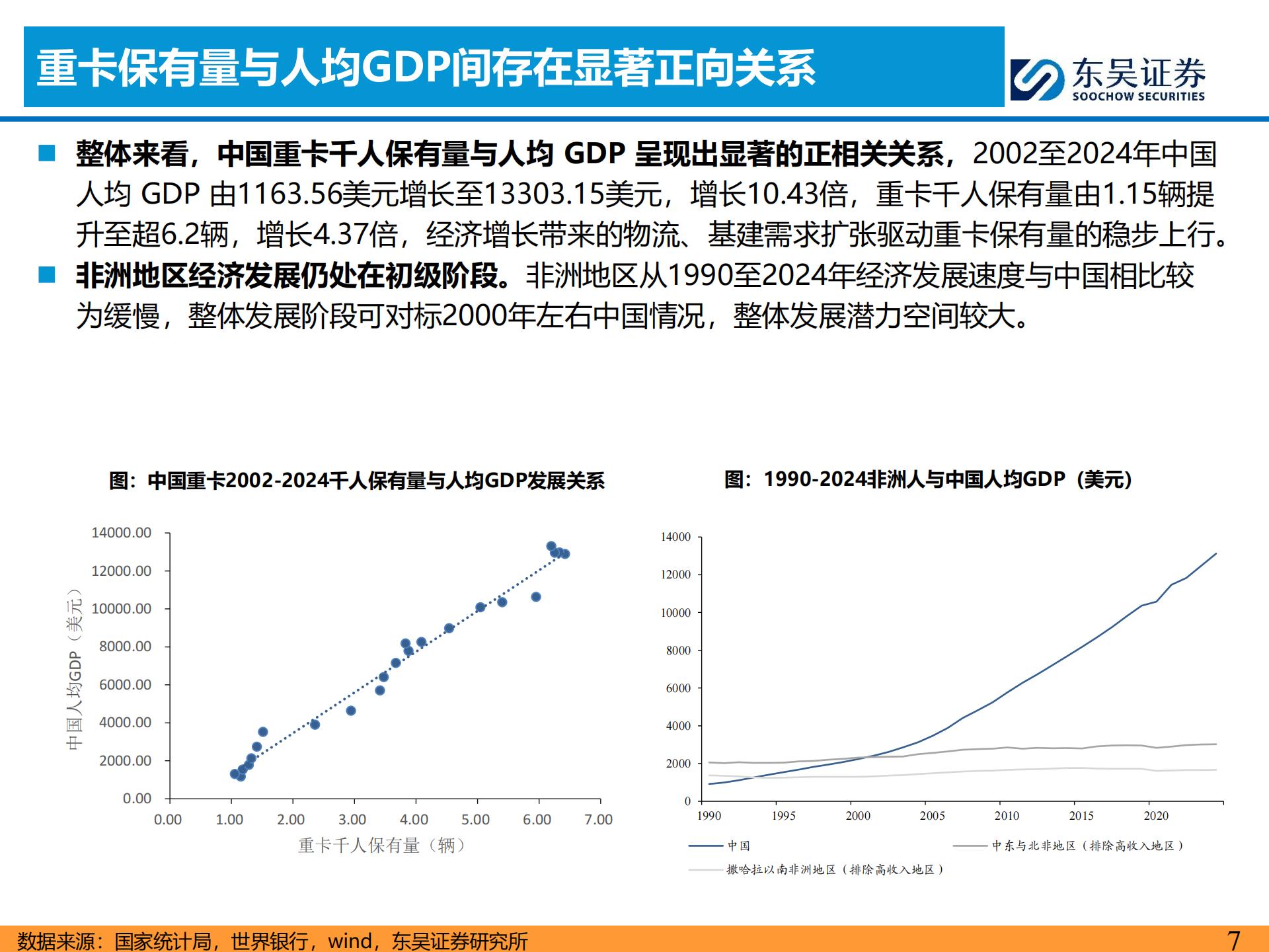汽车行业重卡全球化专题:非洲重卡市场扩张,欧系二手退潮,看好中国重卡车企出海发展,汽车,重卡,汽车,重卡,第7张 汽车行业重卡全球化专题:非洲重卡市场扩张,欧系二手退潮,看好中国重卡车企出海发展,汽车,重卡,汽车,重卡,第7张
