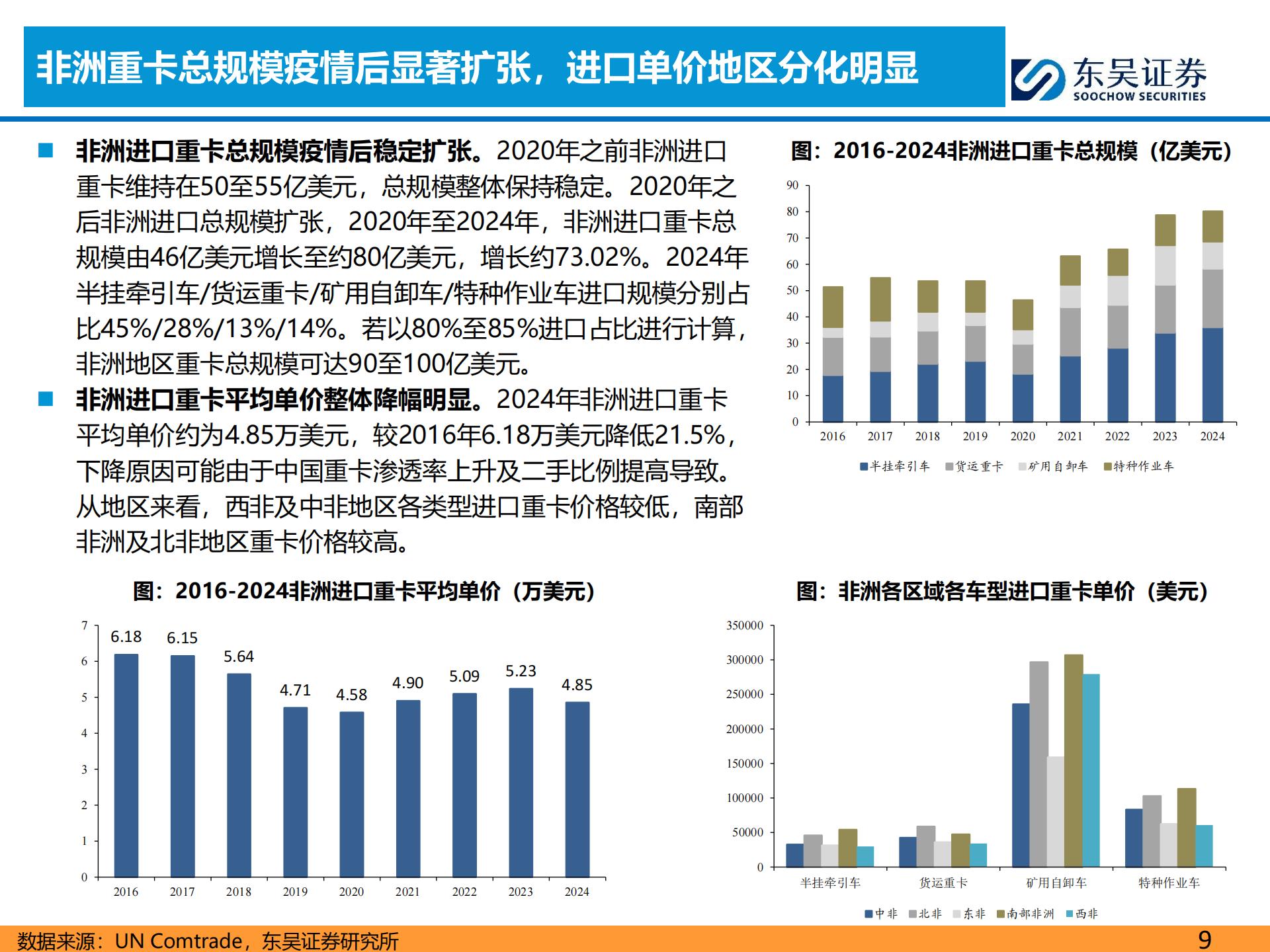 汽车行业重卡全球化专题:非洲重卡市场扩张,欧系二手退潮,看好中国重卡车企出海发展,汽车,重卡,汽车,重卡,第9张 汽车行业重卡全球化专题:非洲重卡市场扩张,欧系二手退潮,看好中国重卡车企出海发展,汽车,重卡,汽车,重卡,第9张