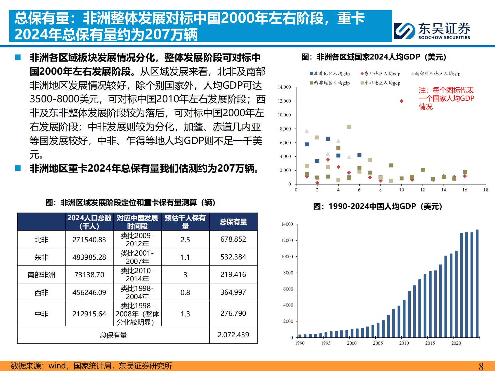 汽车行业重卡全球化专题:非洲重卡市场扩张,欧系二手退潮,看好中国重卡车企出海发展,汽车,重卡,汽车,重卡,第8张 汽车行业重卡全球化专题:非洲重卡市场扩张,欧系二手退潮,看好中国重卡车企出海发展,汽车,重卡,汽车,重卡,第8张