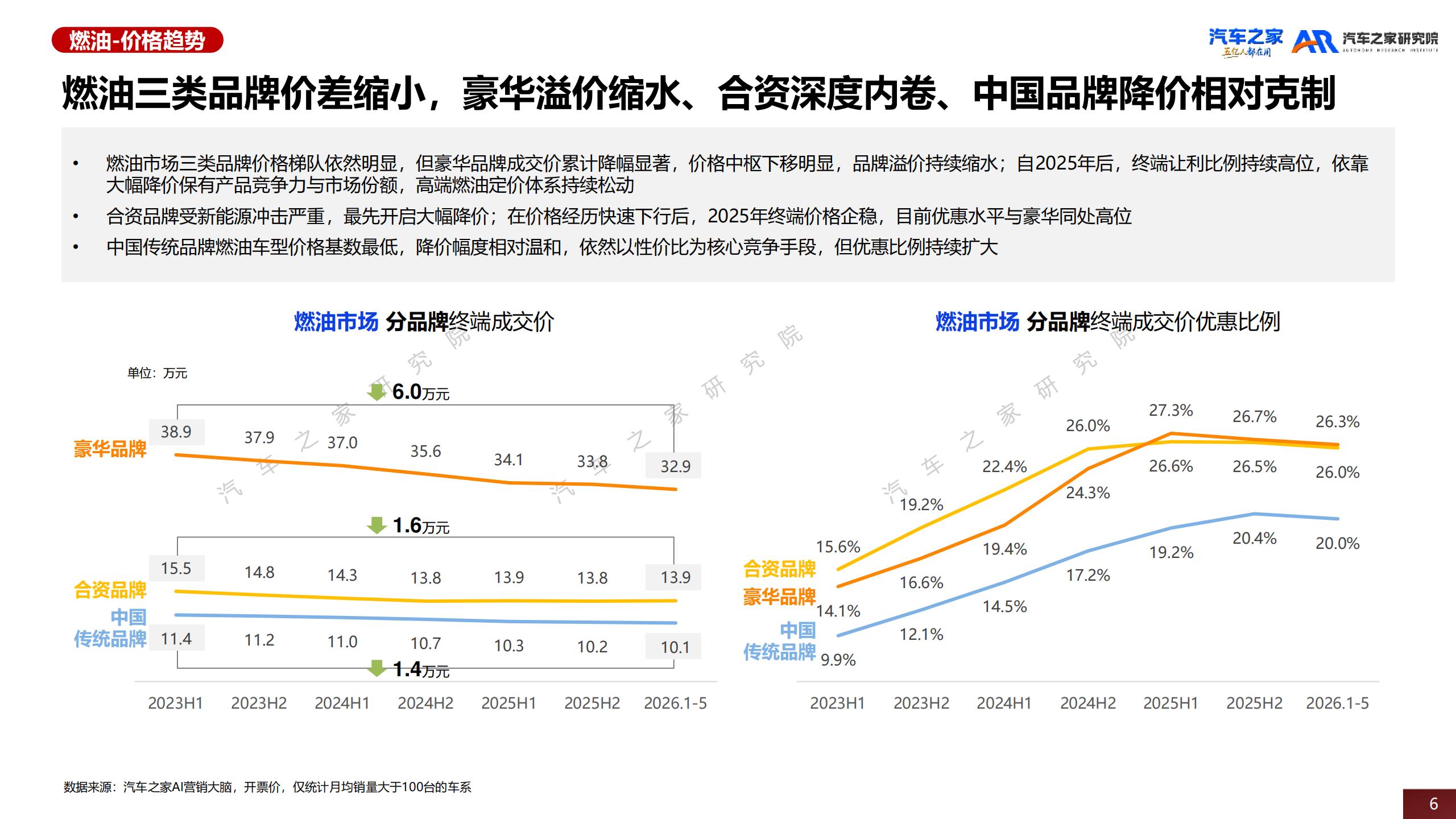 汽车之家研究院-汽车行业：中国乘用车市场价格趋势洞察（2026）,乘用车,乘用车,第6张