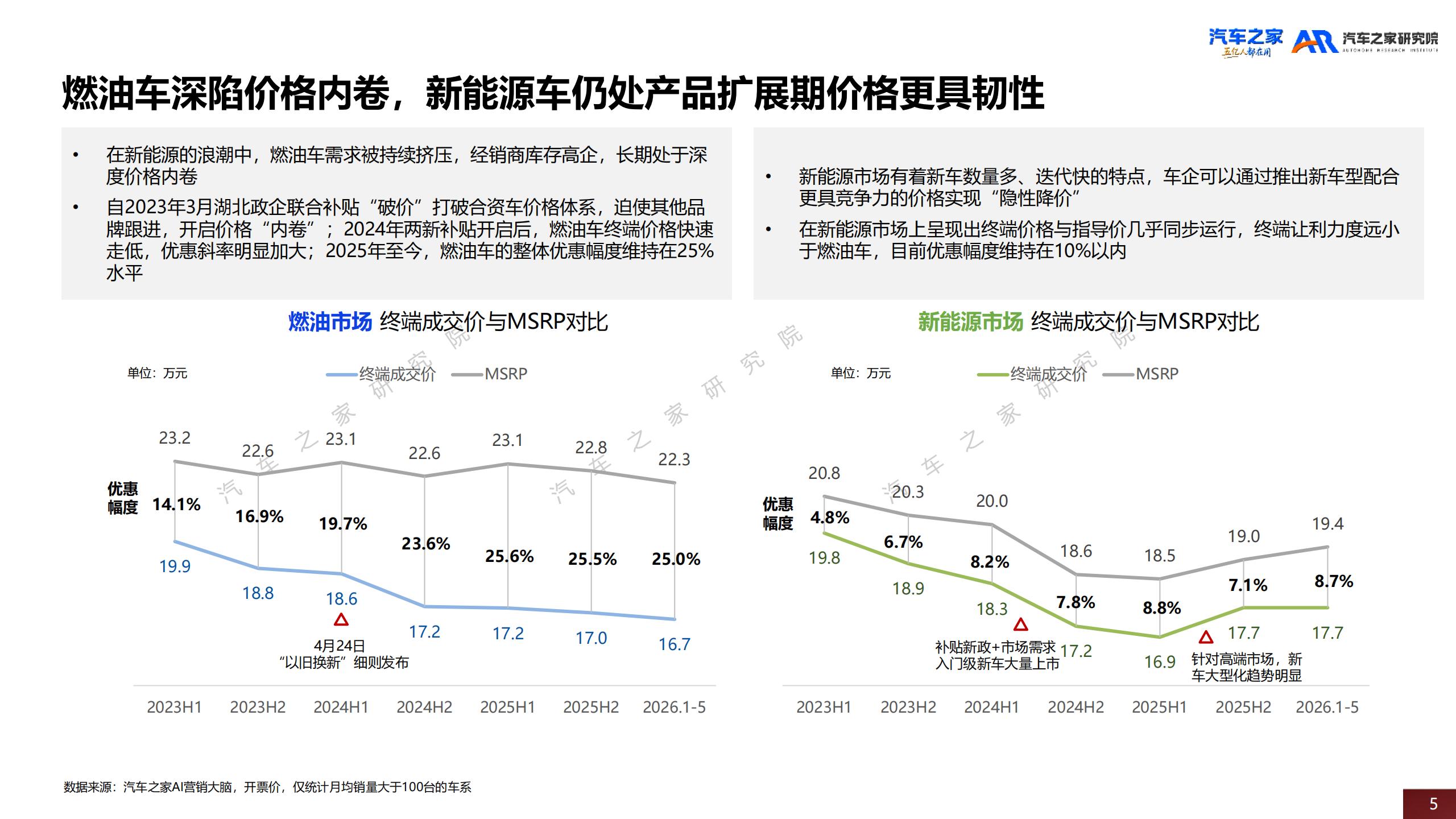 汽车之家研究院-汽车行业：中国乘用车市场价格趋势洞察（2026）,乘用车,乘用车,第5张