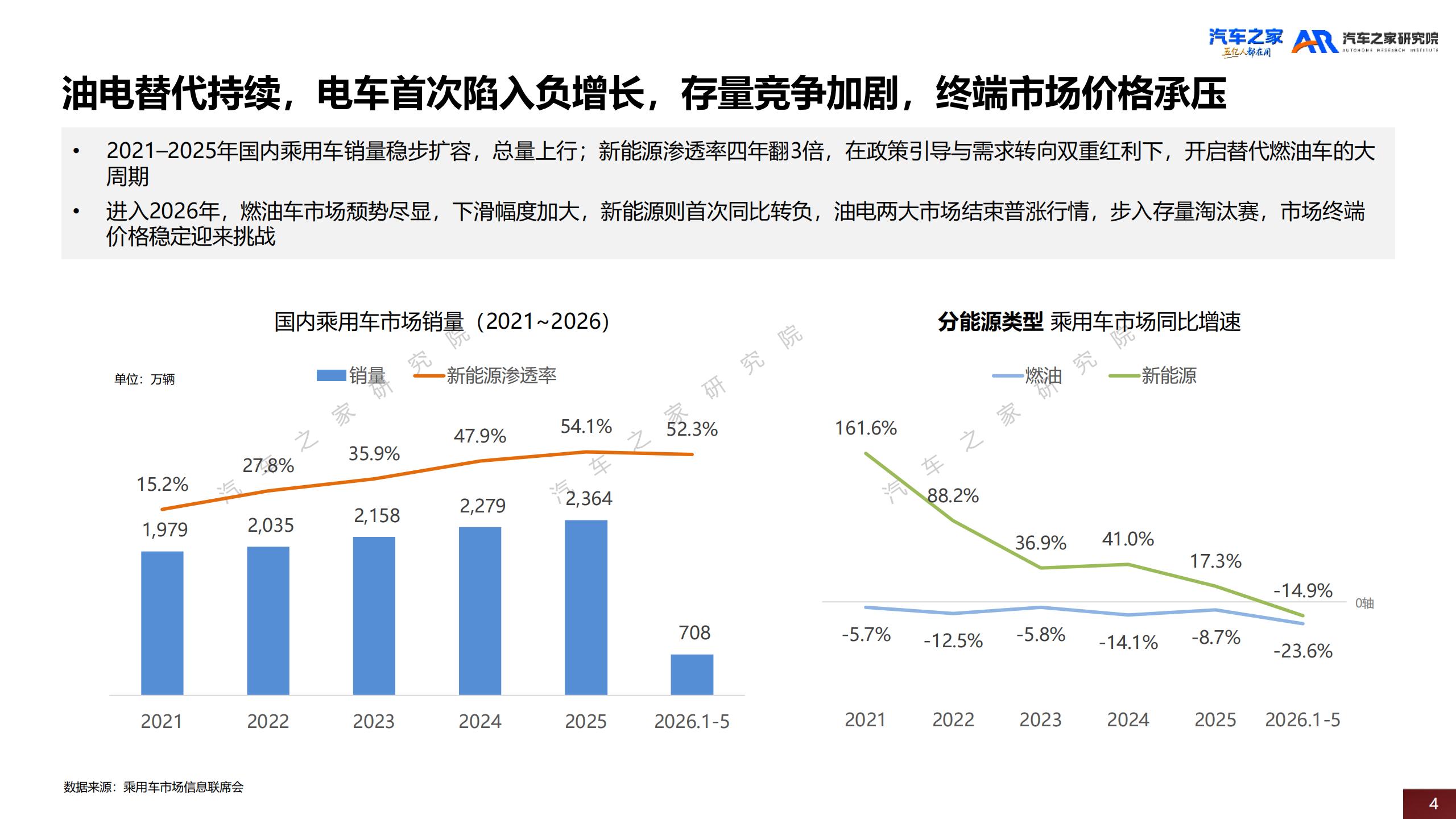 汽车之家研究院-汽车行业：中国乘用车市场价格趋势洞察（2026）,乘用车,乘用车,第4张
