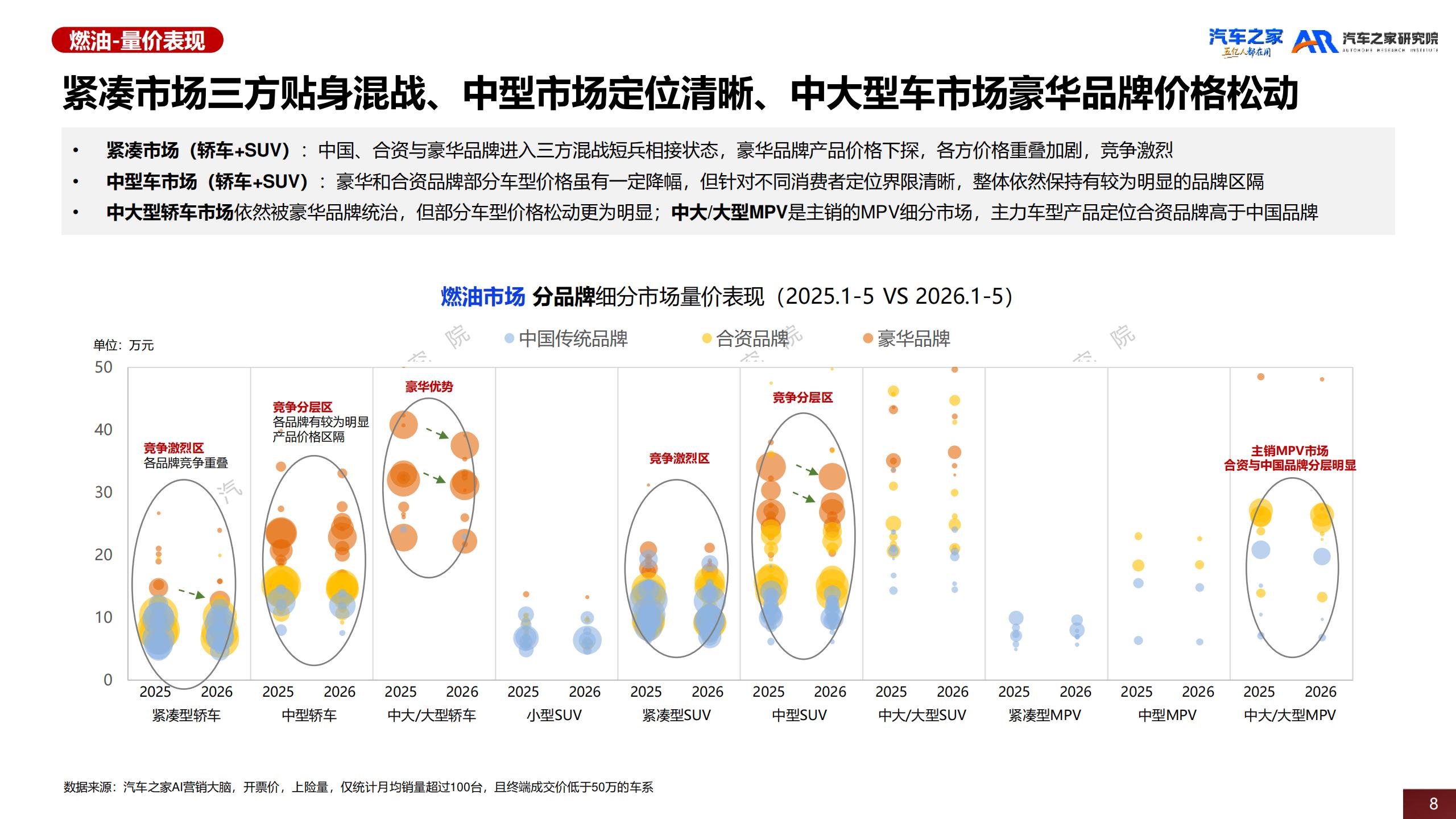 汽车之家研究院-汽车行业：中国乘用车市场价格趋势洞察（2026）,乘用车,乘用车,第8张