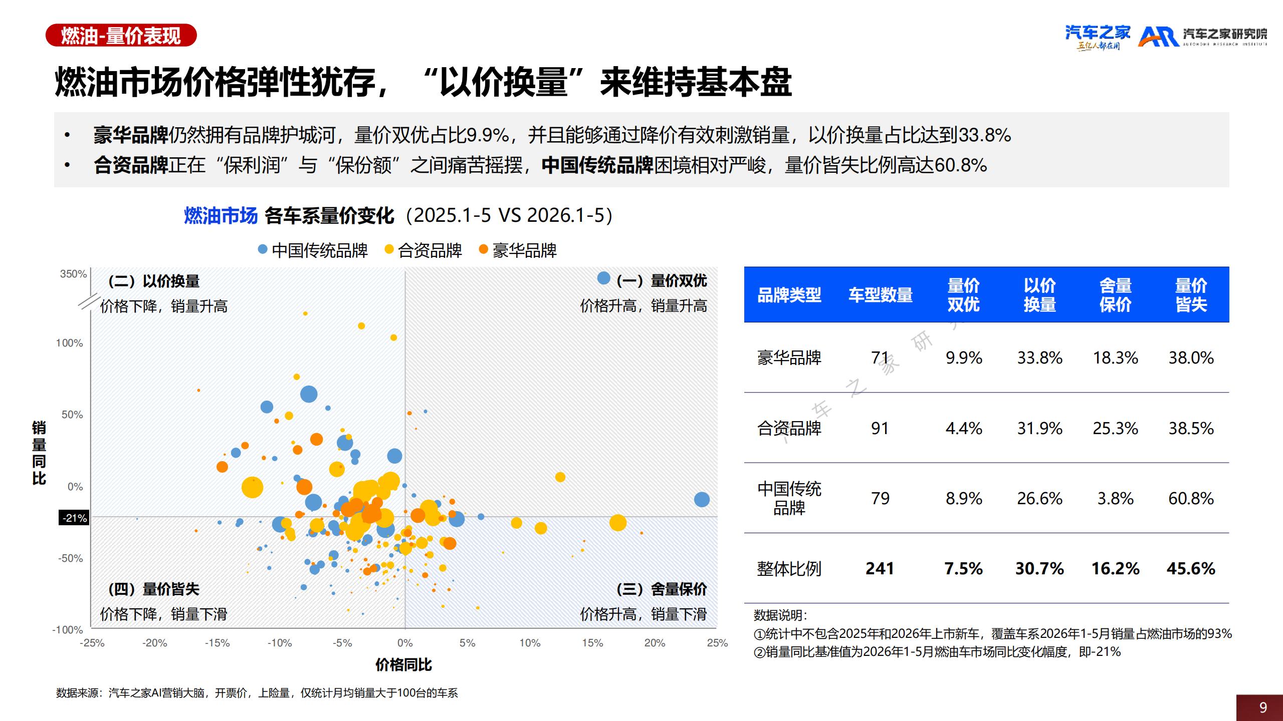 汽车之家研究院-汽车行业：中国乘用车市场价格趋势洞察（2026）,乘用车,乘用车,第9张