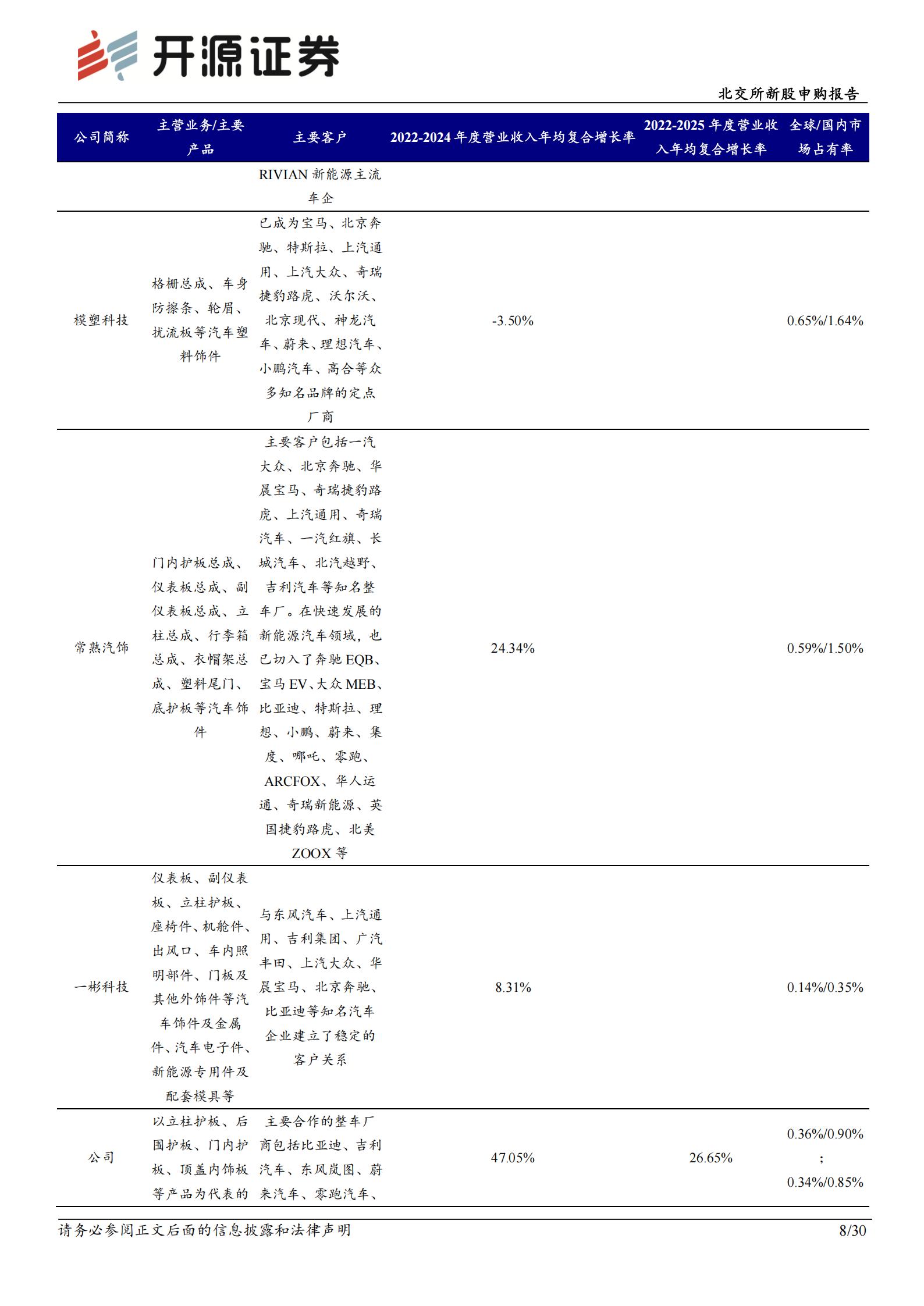 乔路铭-920079-北交所新股申购报告：汽车轻量化饰件小巨人，覆盖吉利比亚迪双龙头,乔路铭,汽车,轻量化,吉利,比亚迪,乔路铭,汽车,轻量化,吉利,比亚迪,第8张