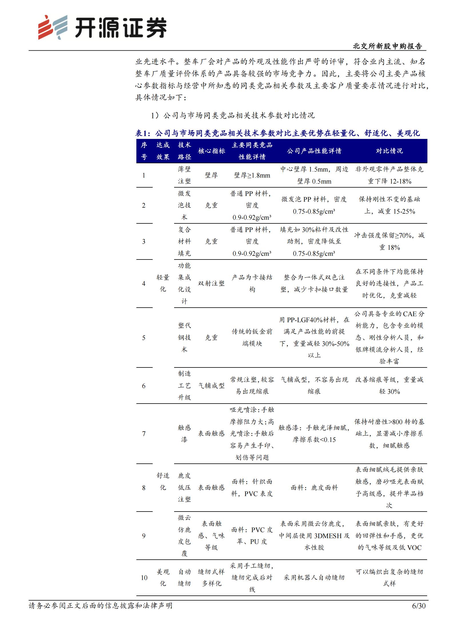 乔路铭-920079-北交所新股申购报告：汽车轻量化饰件小巨人，覆盖吉利比亚迪双龙头,乔路铭,汽车,轻量化,吉利,比亚迪,乔路铭,汽车,轻量化,吉利,比亚迪,第6张