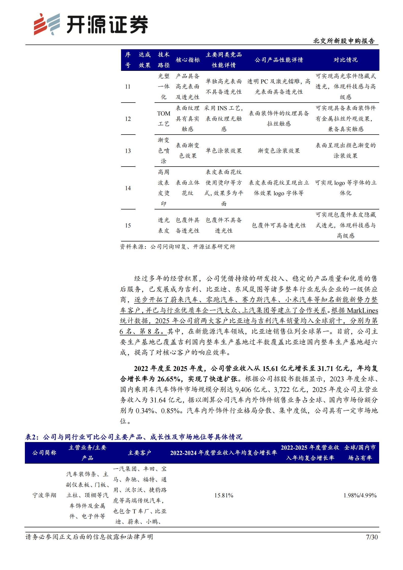 乔路铭-920079-北交所新股申购报告：汽车轻量化饰件小巨人，覆盖吉利比亚迪双龙头,乔路铭,汽车,轻量化,吉利,比亚迪,乔路铭,汽车,轻量化,吉利,比亚迪,第7张