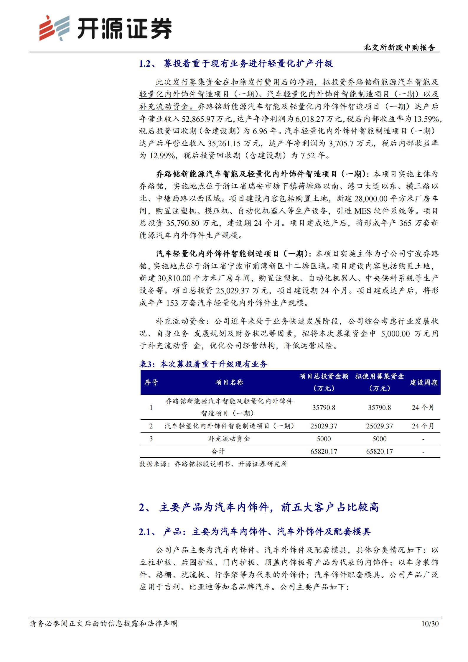 乔路铭-920079-北交所新股申购报告：汽车轻量化饰件小巨人，覆盖吉利比亚迪双龙头,乔路铭,汽车,轻量化,吉利,比亚迪,乔路铭,汽车,轻量化,吉利,比亚迪,第10张