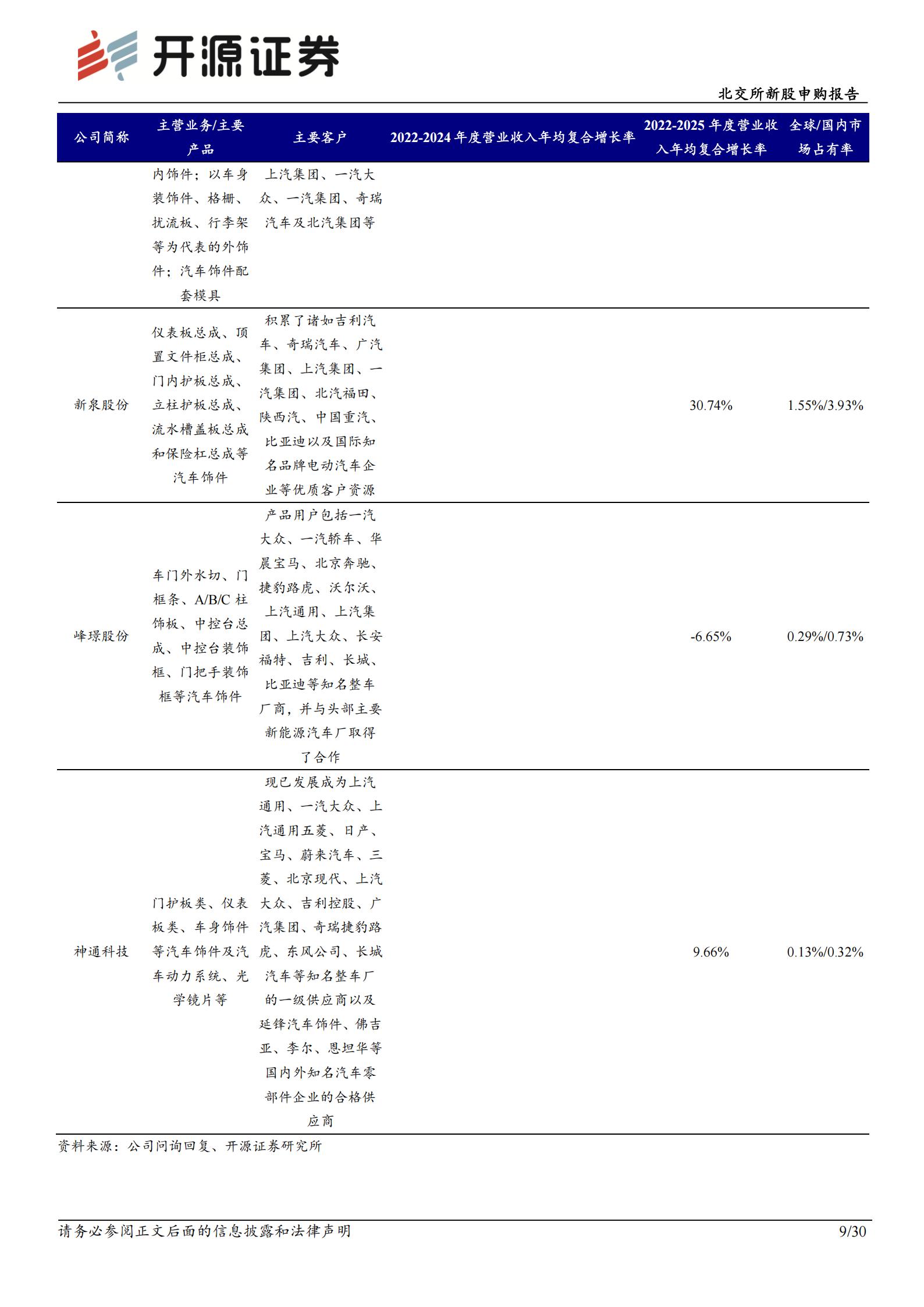 乔路铭-920079-北交所新股申购报告：汽车轻量化饰件小巨人，覆盖吉利比亚迪双龙头,乔路铭,汽车,轻量化,吉利,比亚迪,乔路铭,汽车,轻量化,吉利,比亚迪,第9张