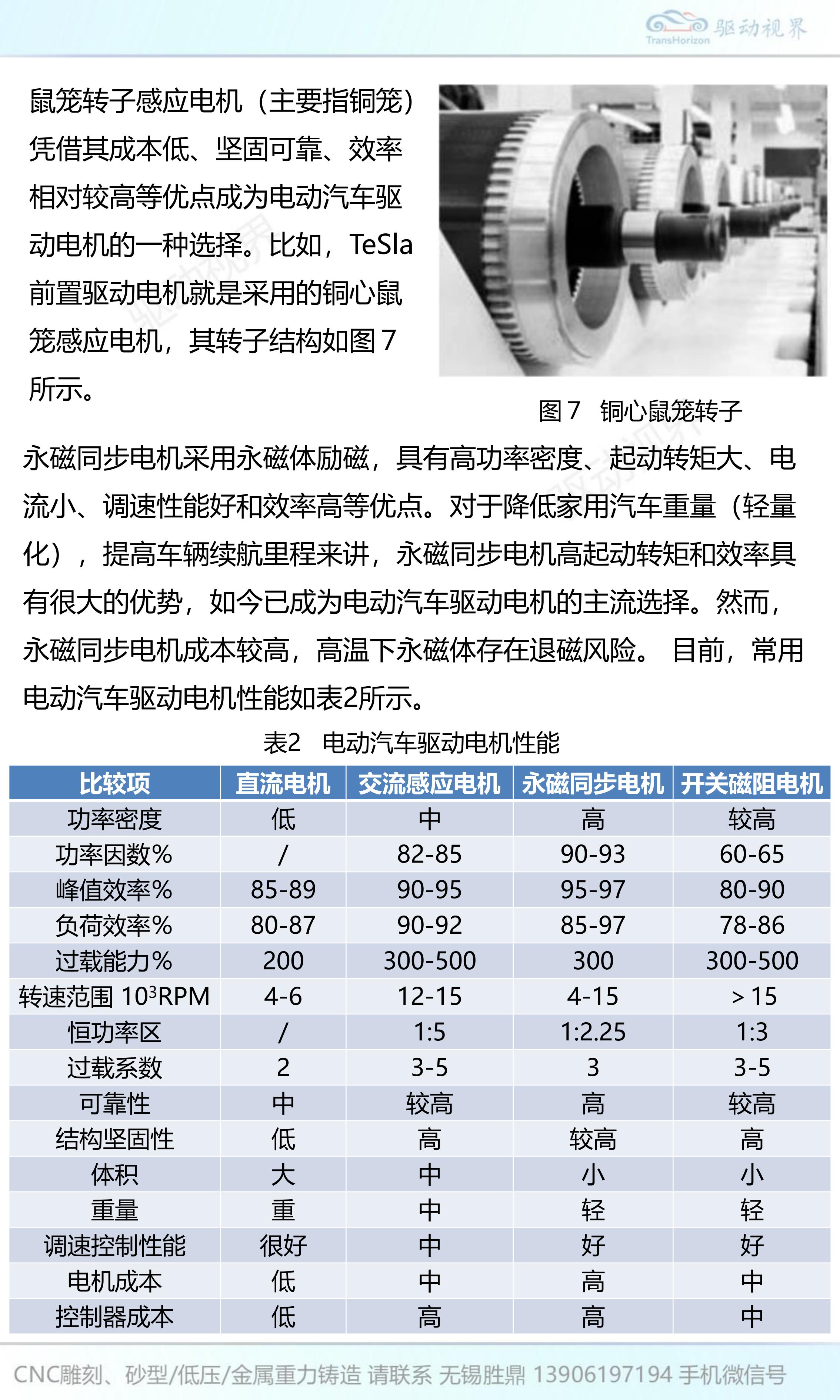 驱动视界-电动汽车行业：电动汽车驱动系统关键技术,电动汽车,驱动系统,电动汽车,驱动系统,第7张