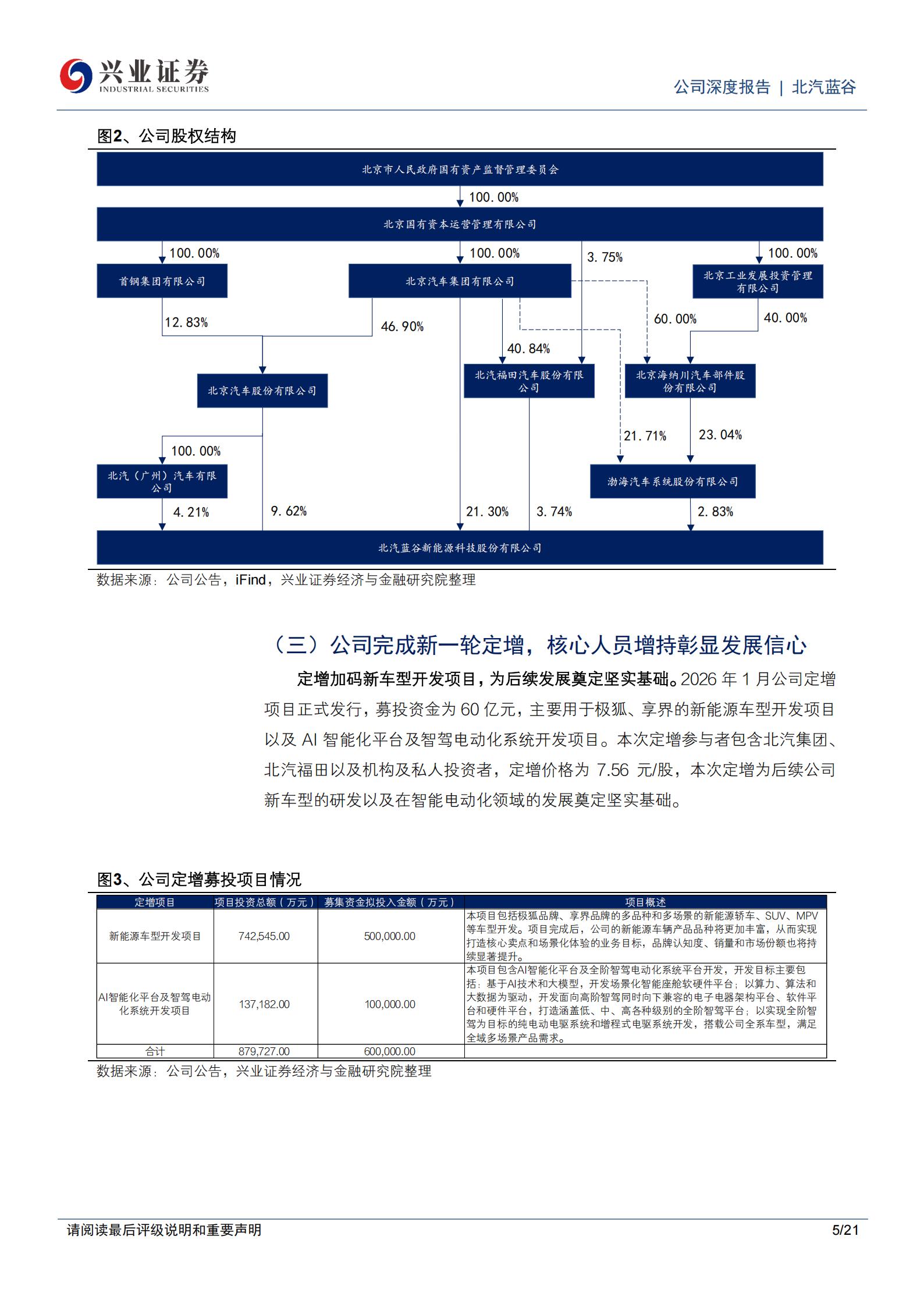 北汽蓝谷-600733-双品牌共同发力,新品周期驱动成长,北汽蓝谷,北汽蓝谷,第5张 北汽蓝谷-600733-双品牌共同发力,新品周期驱动成长,北汽蓝谷,北汽蓝谷,第5张
