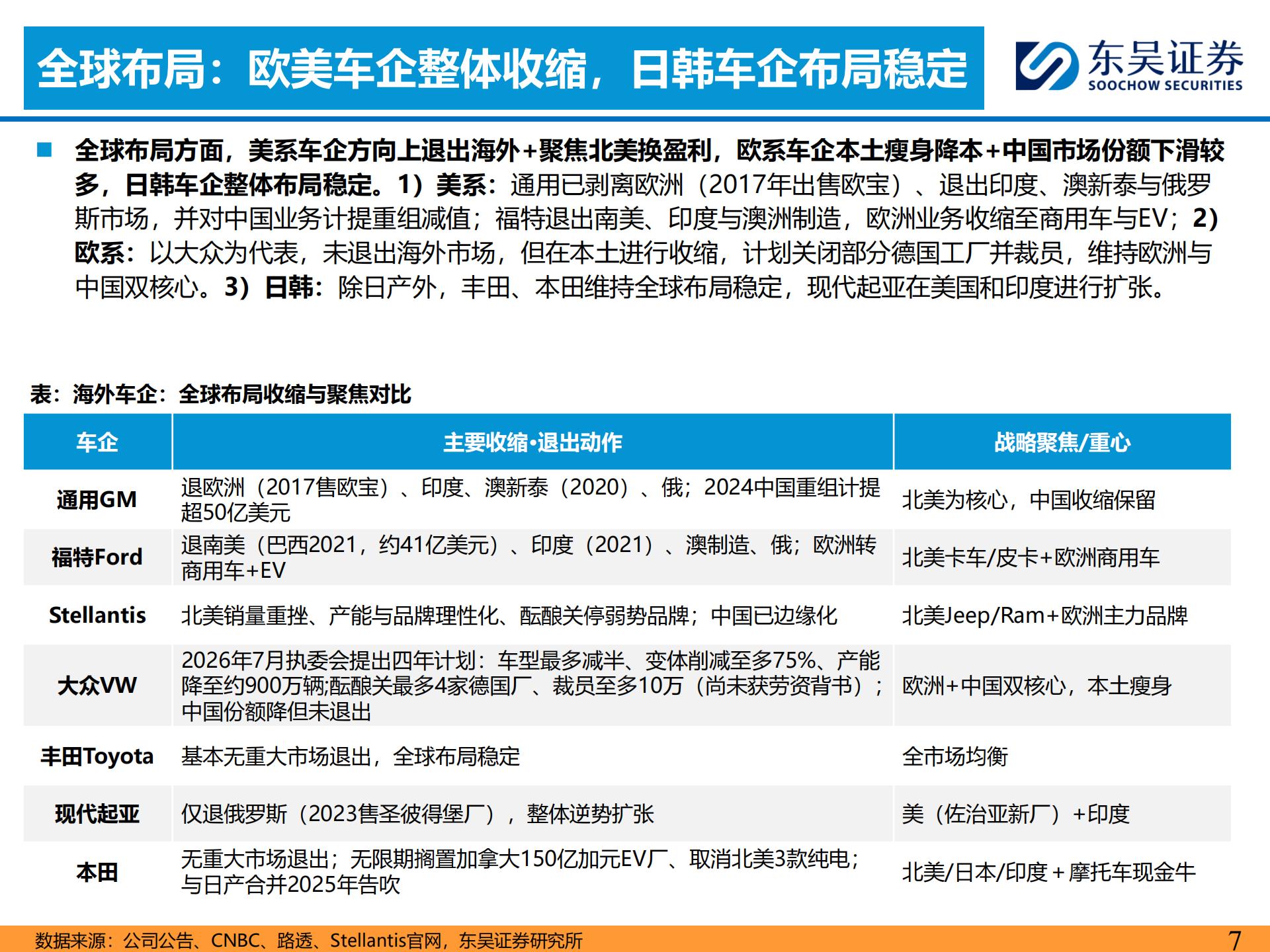 乘用车行业出海系列报告六：全球车企电动化进程梳理，从激进到务实,乘用车,乘用车,第5张