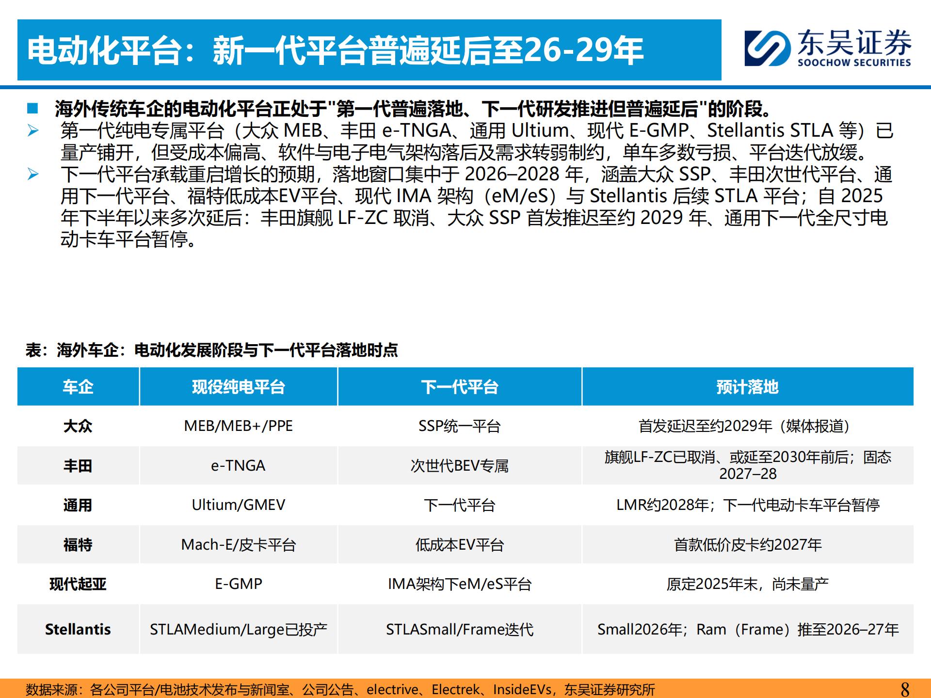 乘用车行业出海系列报告六：全球车企电动化进程梳理，从激进到务实,乘用车,乘用车,第6张