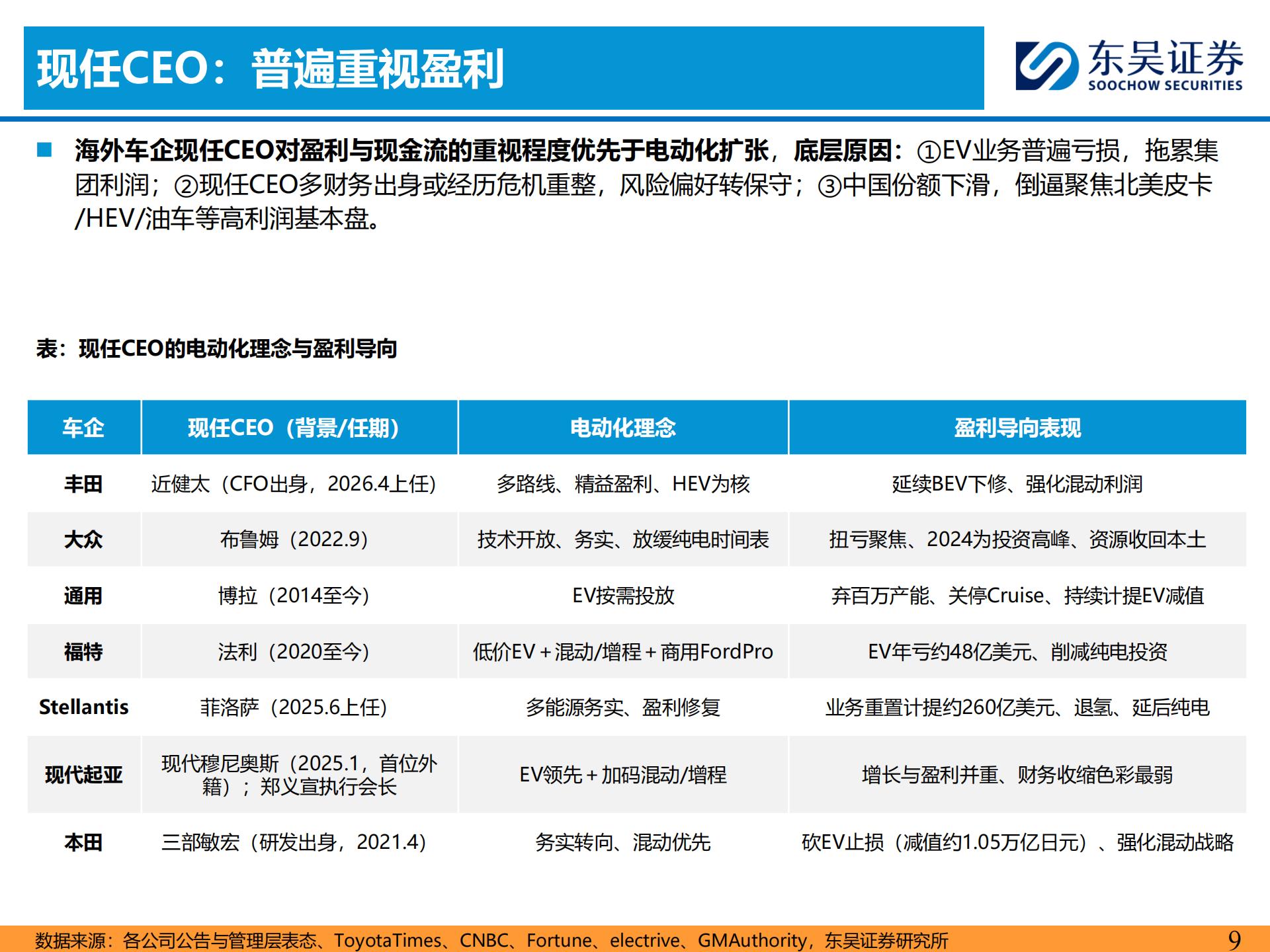 乘用车行业出海系列报告六：全球车企电动化进程梳理，从激进到务实,乘用车,乘用车,第7张