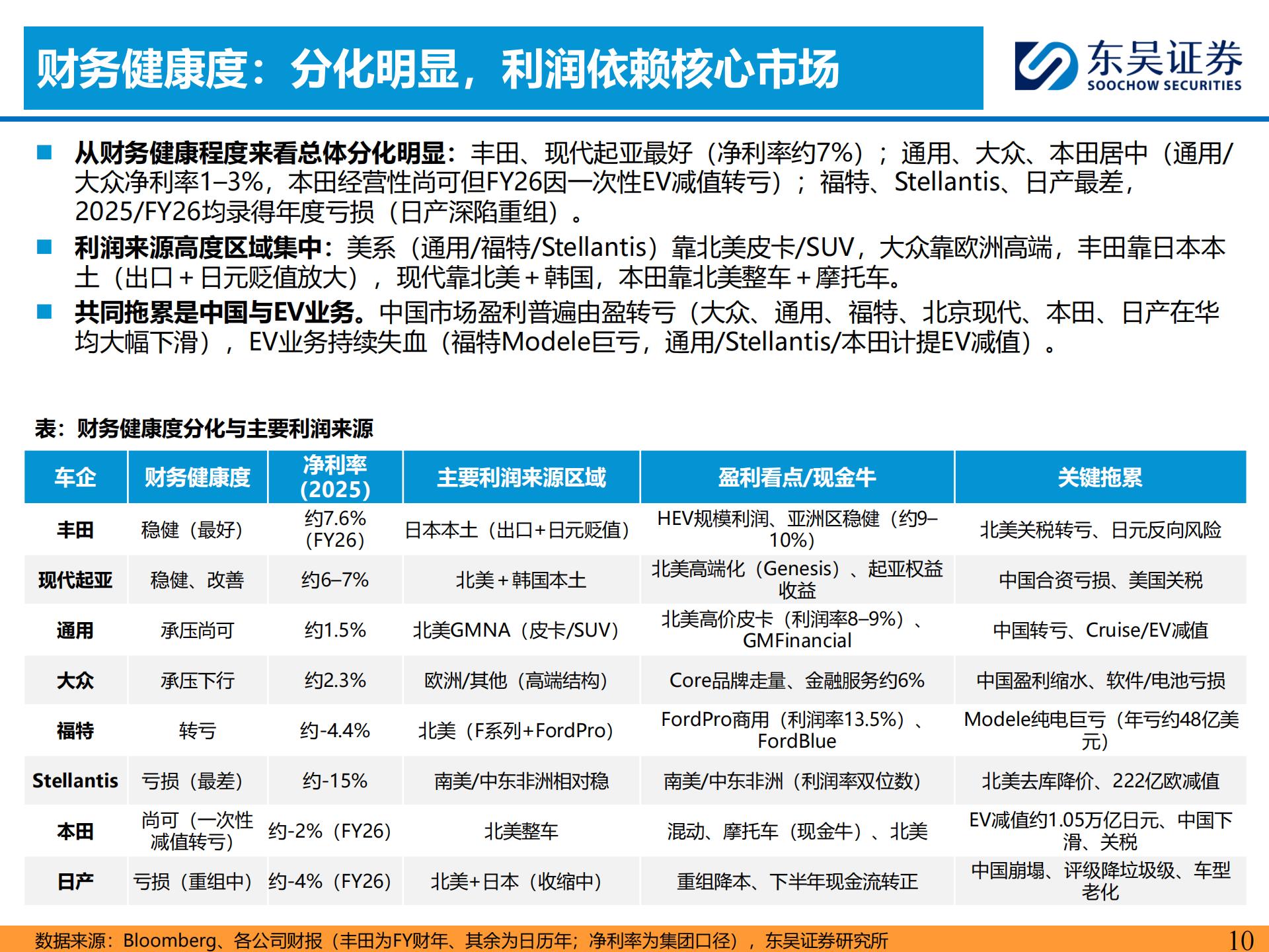 乘用车行业出海系列报告六：全球车企电动化进程梳理，从激进到务实,乘用车,乘用车,第8张