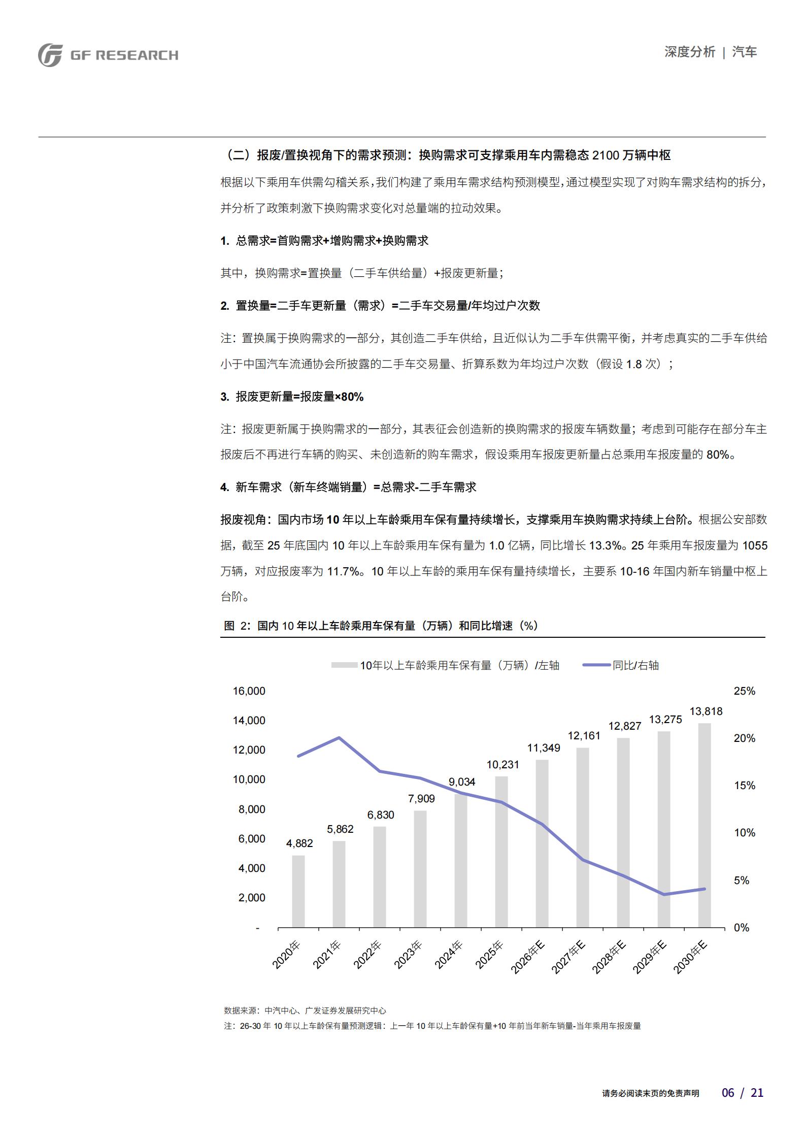 汽车行业:乘用车内需触底了吗?,乘用车,乘用车,第6张 汽车行业:乘用车内需触底了吗?,乘用车,乘用车,第6张