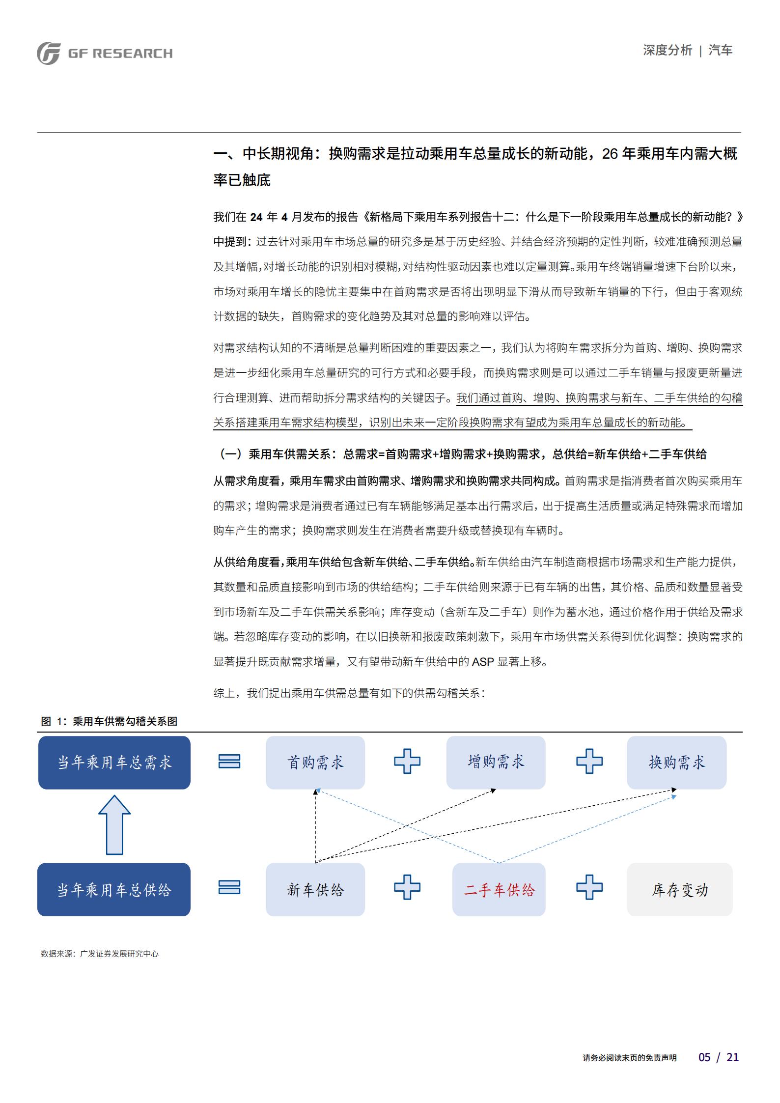 汽车行业:乘用车内需触底了吗?,乘用车,乘用车,第5张 汽车行业:乘用车内需触底了吗?,乘用车,乘用车,第5张