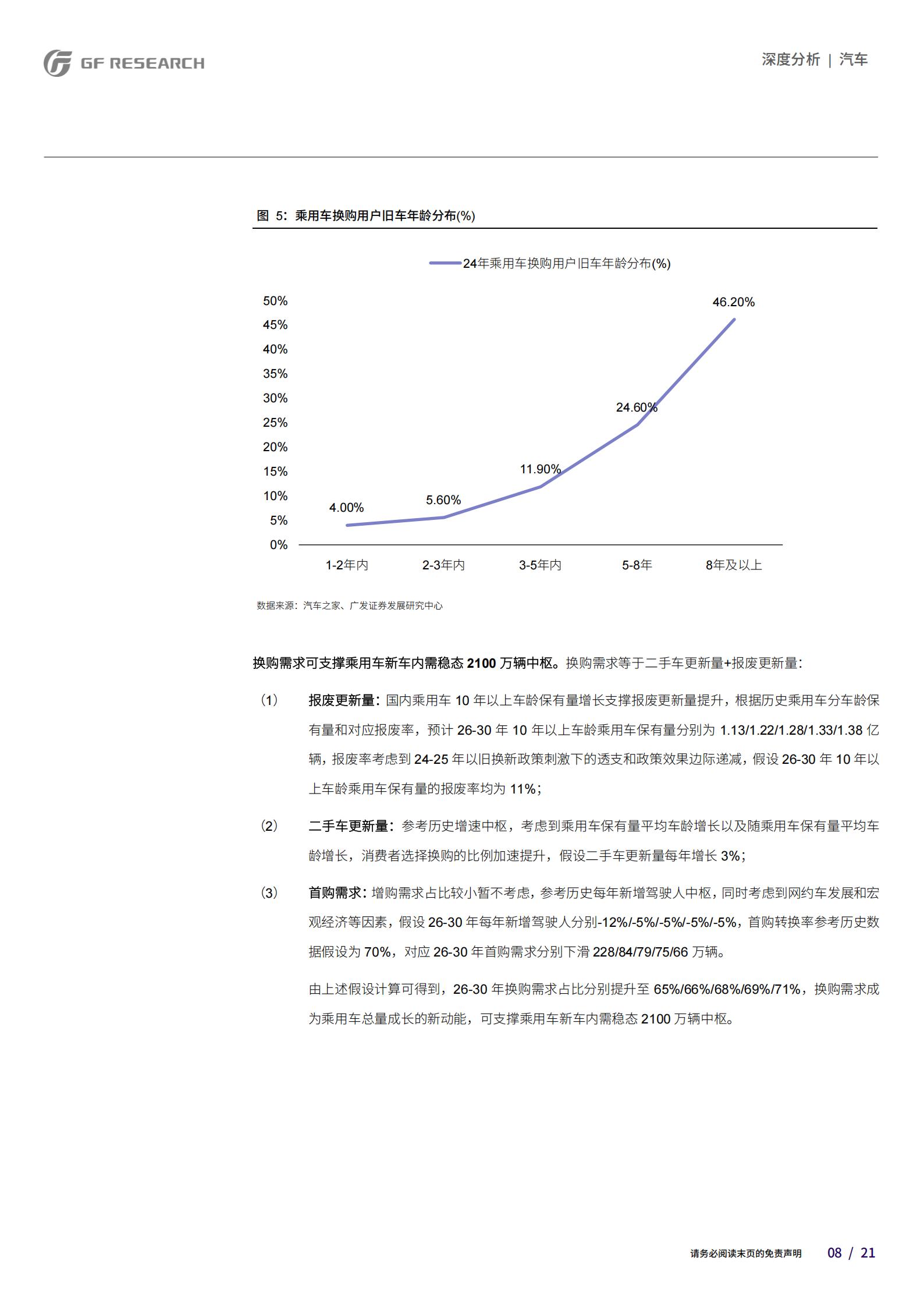 汽车行业:乘用车内需触底了吗?,乘用车,乘用车,第8张 汽车行业:乘用车内需触底了吗?,乘用车,乘用车,第8张