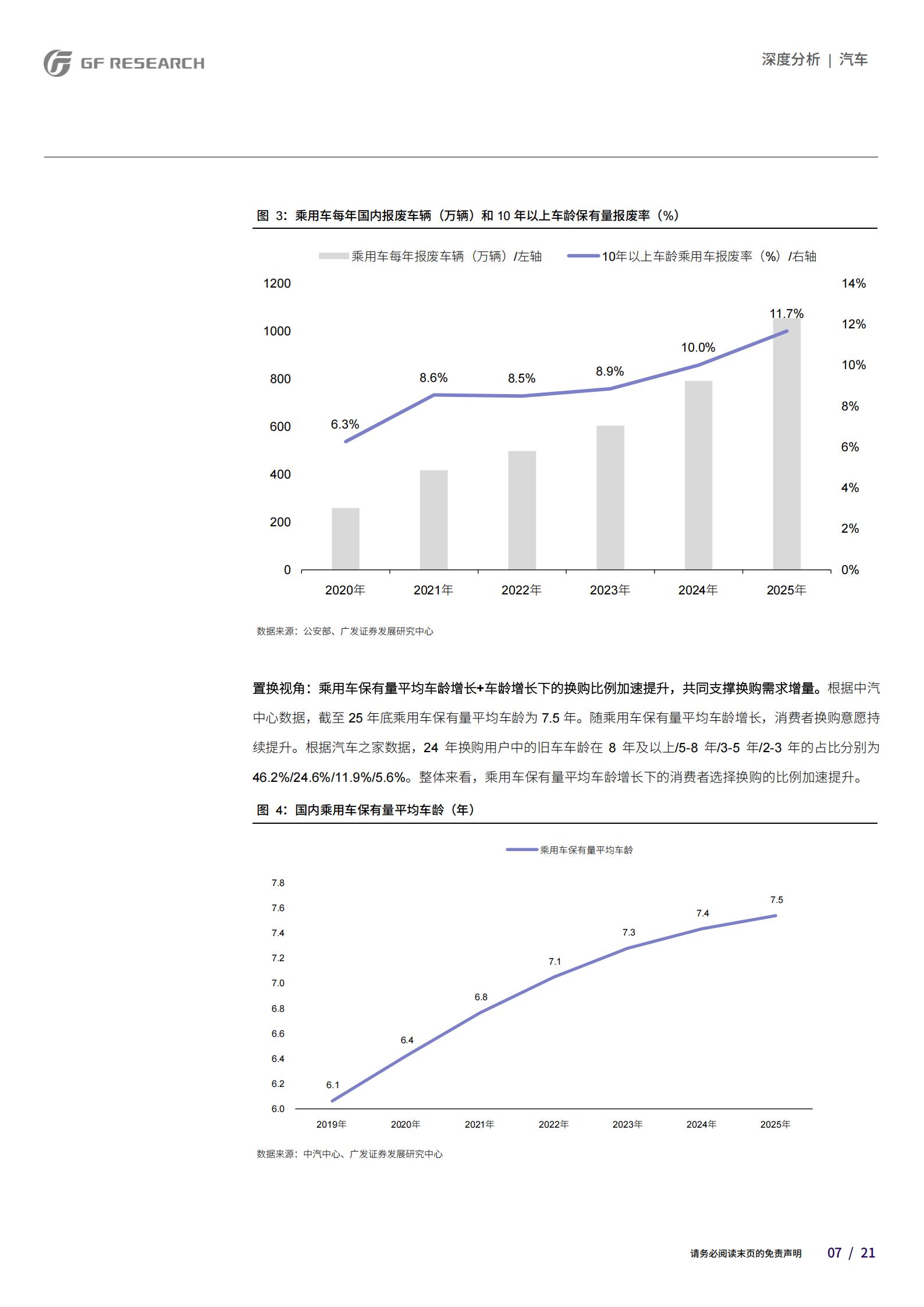 汽车行业:乘用车内需触底了吗?,乘用车,乘用车,第7张 汽车行业:乘用车内需触底了吗?,乘用车,乘用车,第7张