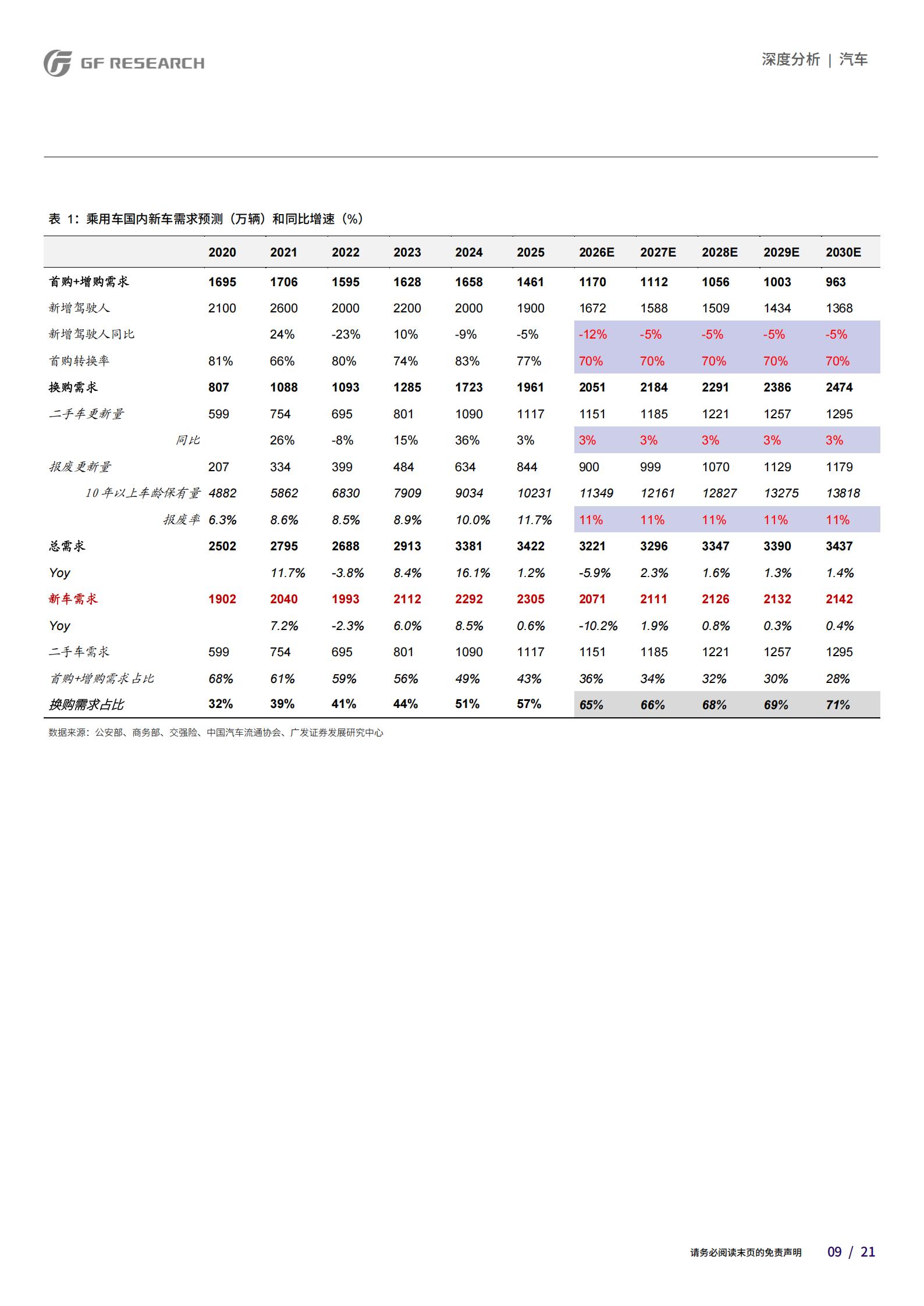 汽车行业:乘用车内需触底了吗?,乘用车,乘用车,第9张 汽车行业:乘用车内需触底了吗?,乘用车,乘用车,第9张