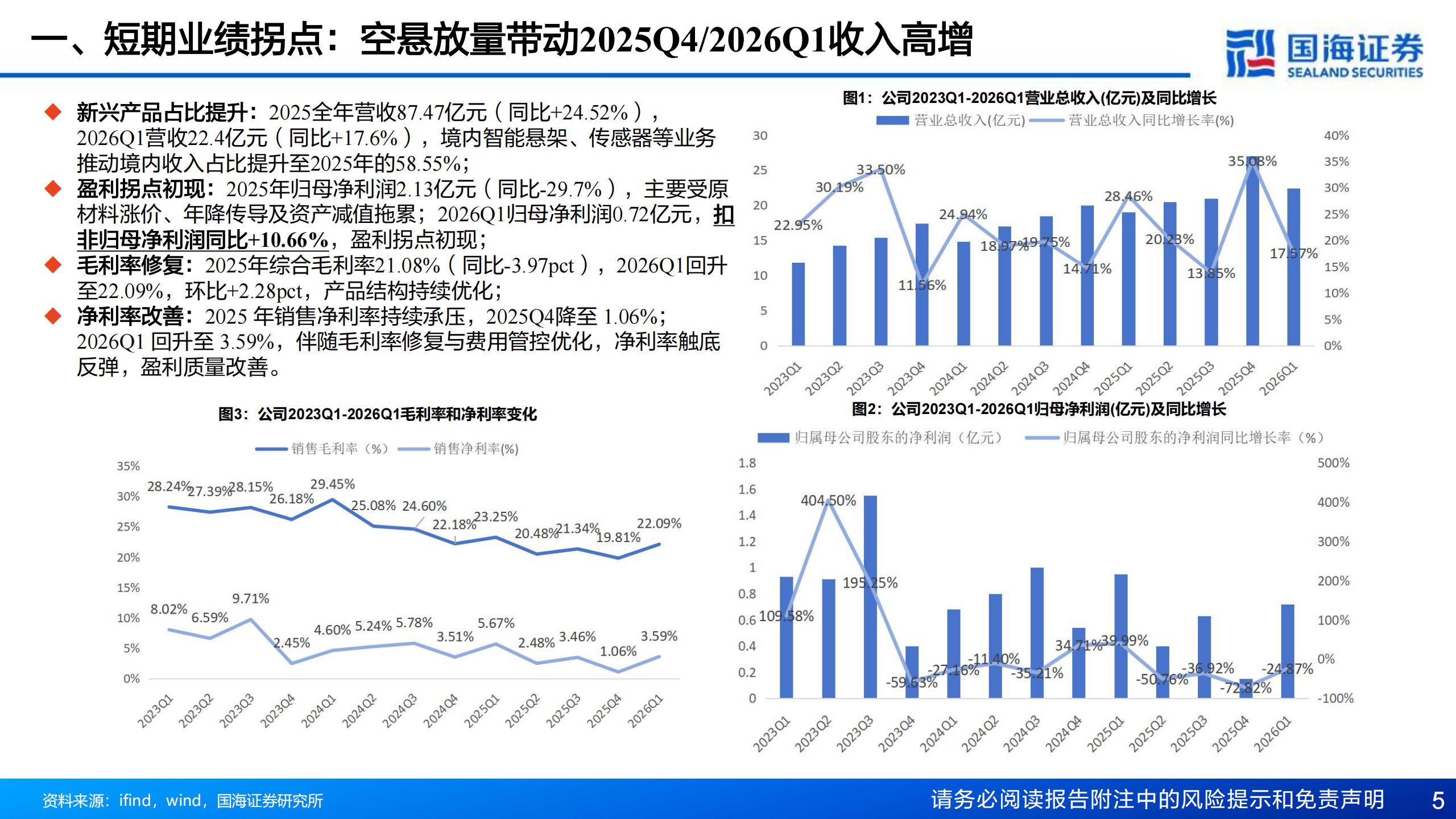 保隆科技-603197-专题报告：空悬放量驱动业绩拐点确立，中长期第二成长曲线加速兑现,保隆科技,保隆科技,第5张