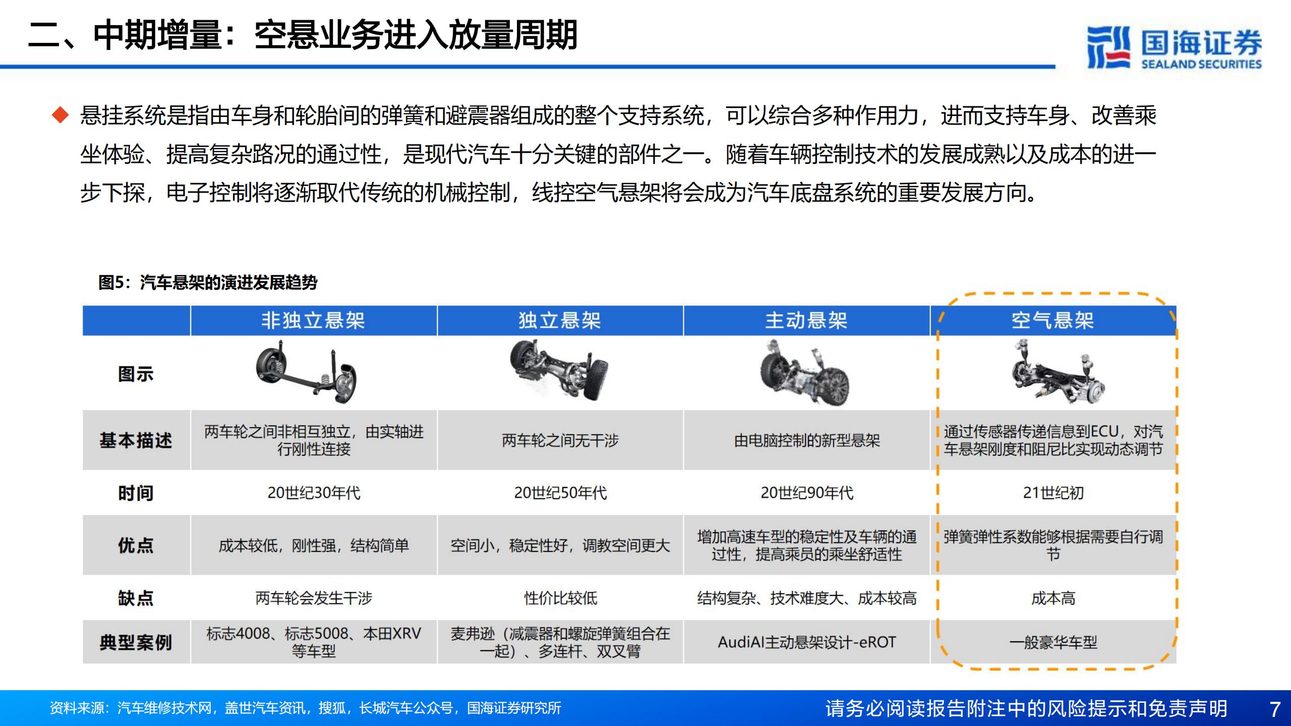 保隆科技-603197-专题报告：空悬放量驱动业绩拐点确立，中长期第二成长曲线加速兑现,保隆科技,保隆科技,第7张