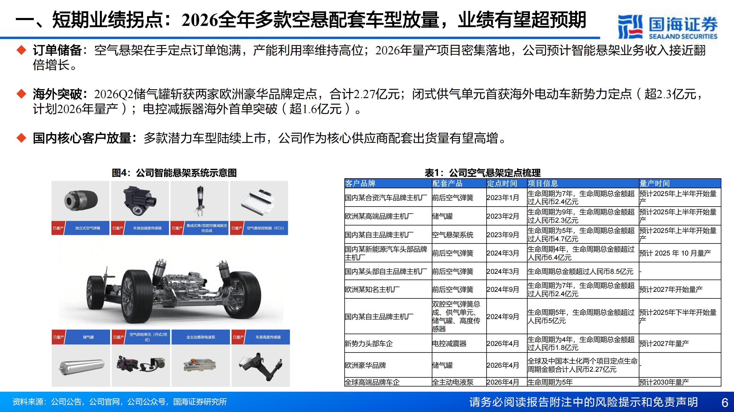 保隆科技-603197-专题报告：空悬放量驱动业绩拐点确立，中长期第二成长曲线加速兑现,保隆科技,保隆科技,第6张