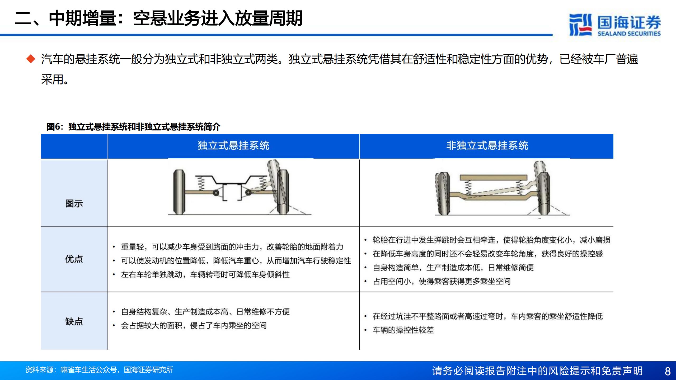 保隆科技-603197-专题报告：空悬放量驱动业绩拐点确立，中长期第二成长曲线加速兑现,保隆科技,保隆科技,第8张