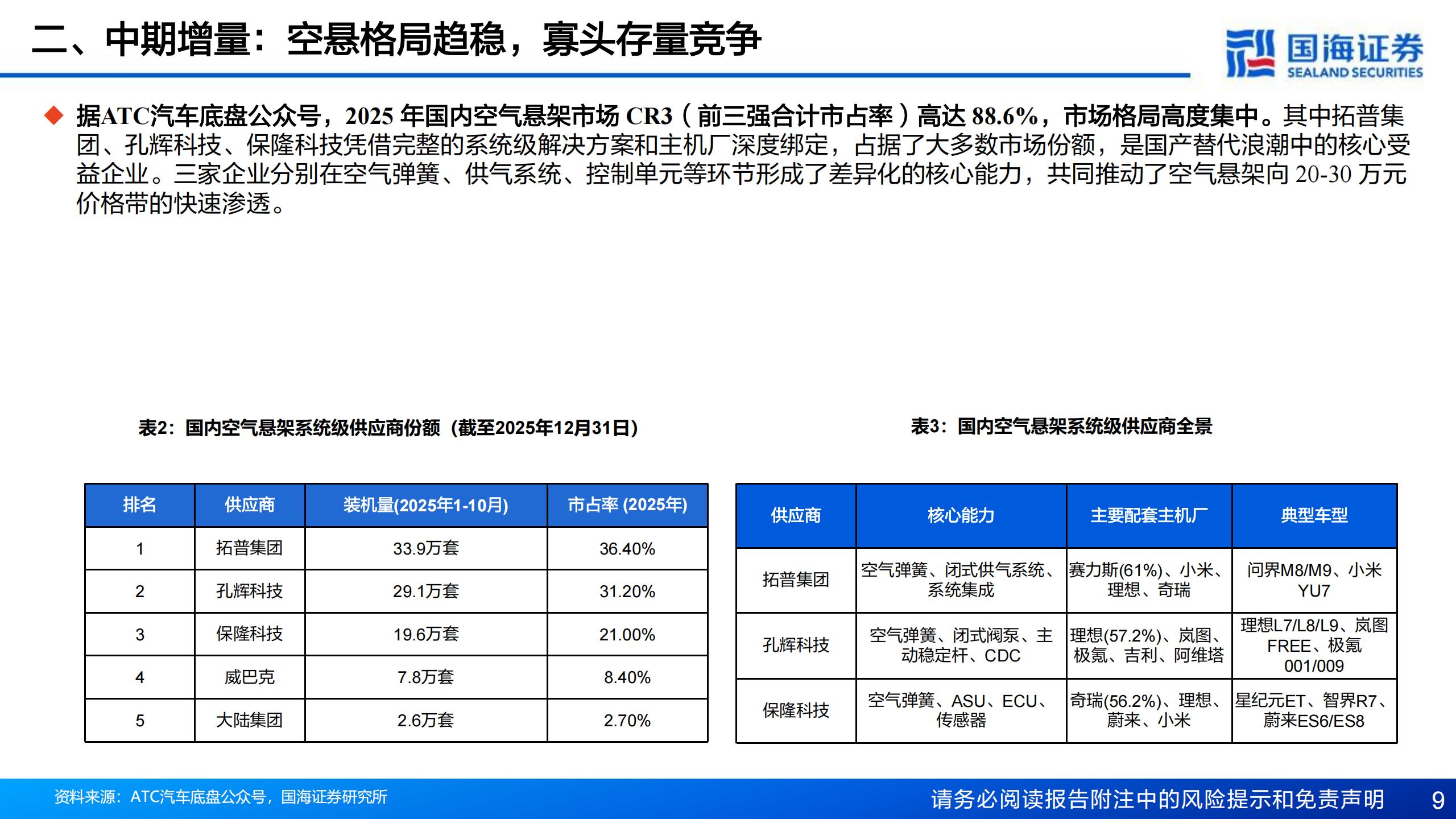 保隆科技-603197-专题报告：空悬放量驱动业绩拐点确立，中长期第二成长曲线加速兑现,保隆科技,保隆科技,第9张