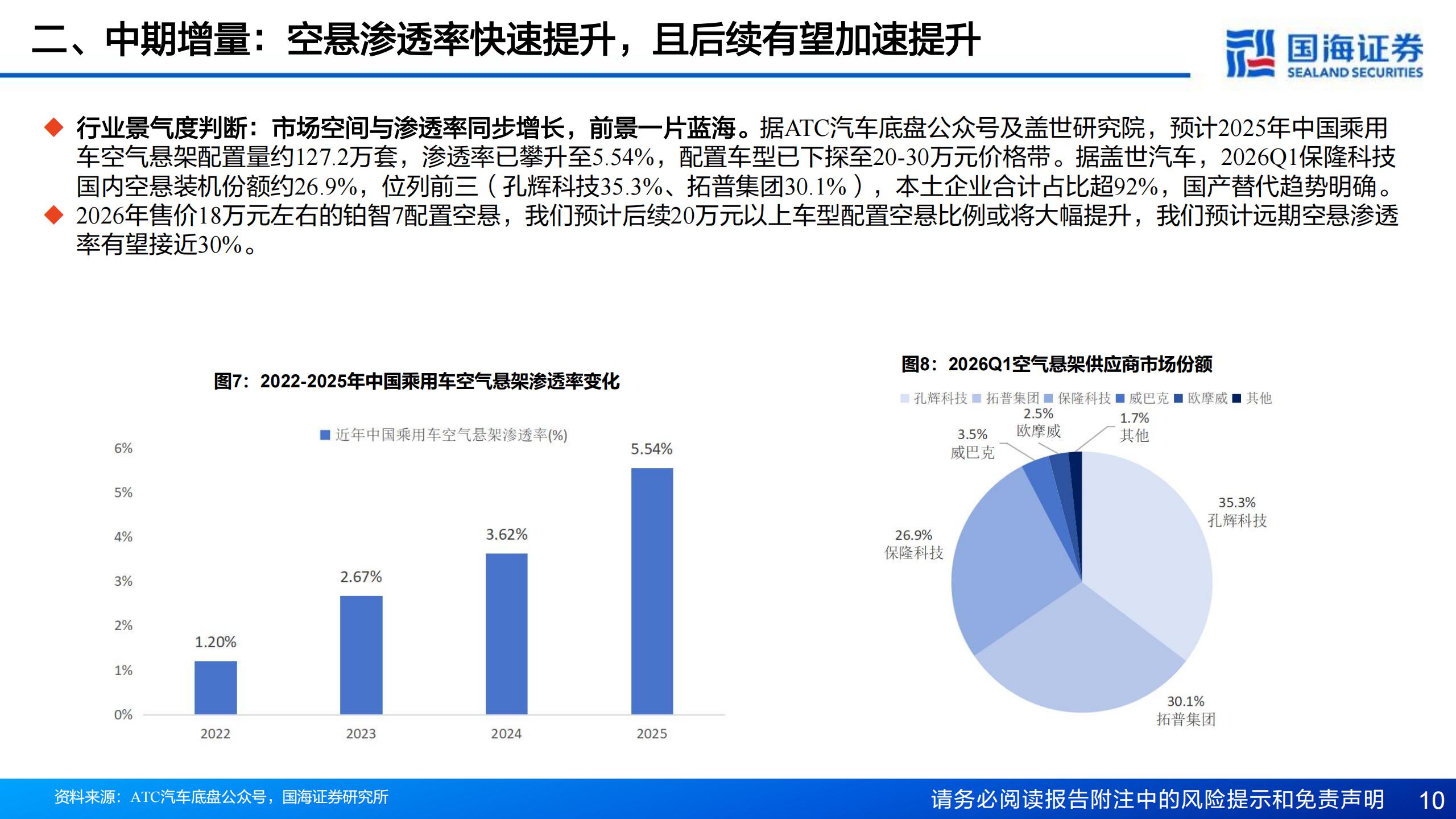 保隆科技-603197-专题报告：空悬放量驱动业绩拐点确立，中长期第二成长曲线加速兑现,保隆科技,保隆科技,第10张