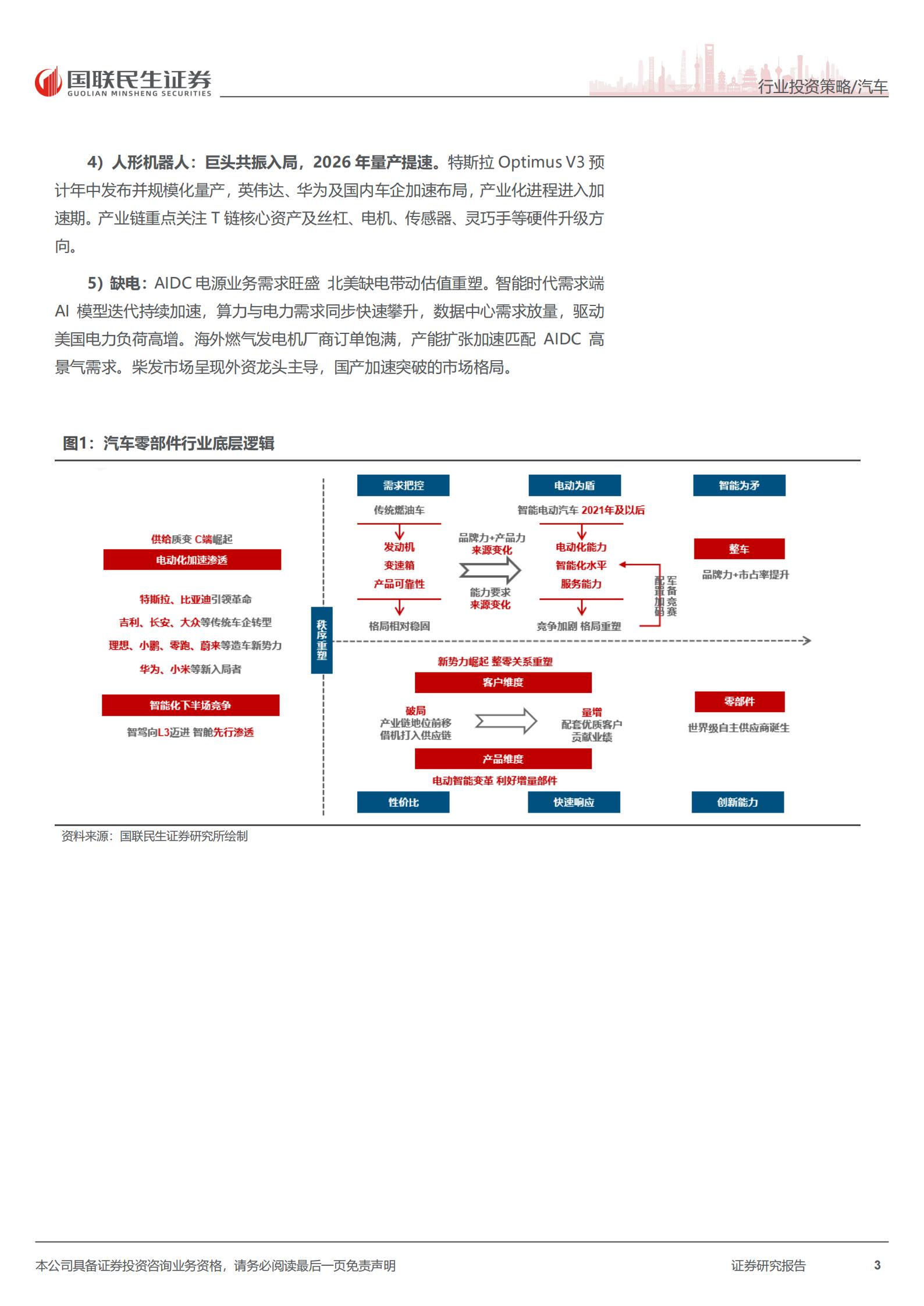汽车零部件行业2026年中期投资策略：AI+汽车加速演进，智驾机器人全球化共振,汽车,零部件,AI,,机器人,汽车,零部件,AI,机器人,第3张