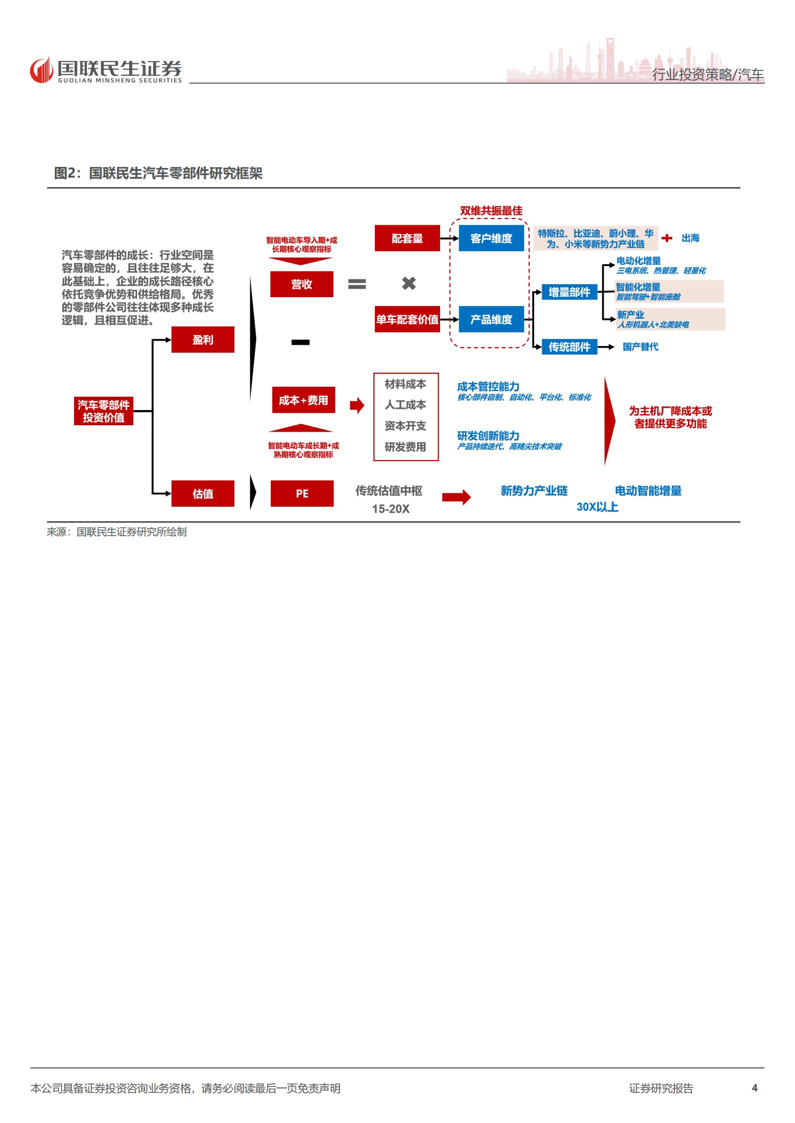 汽车零部件行业2026年中期投资策略：AI+汽车加速演进，智驾机器人全球化共振,汽车,零部件,AI,,机器人,汽车,零部件,AI,机器人,第4张