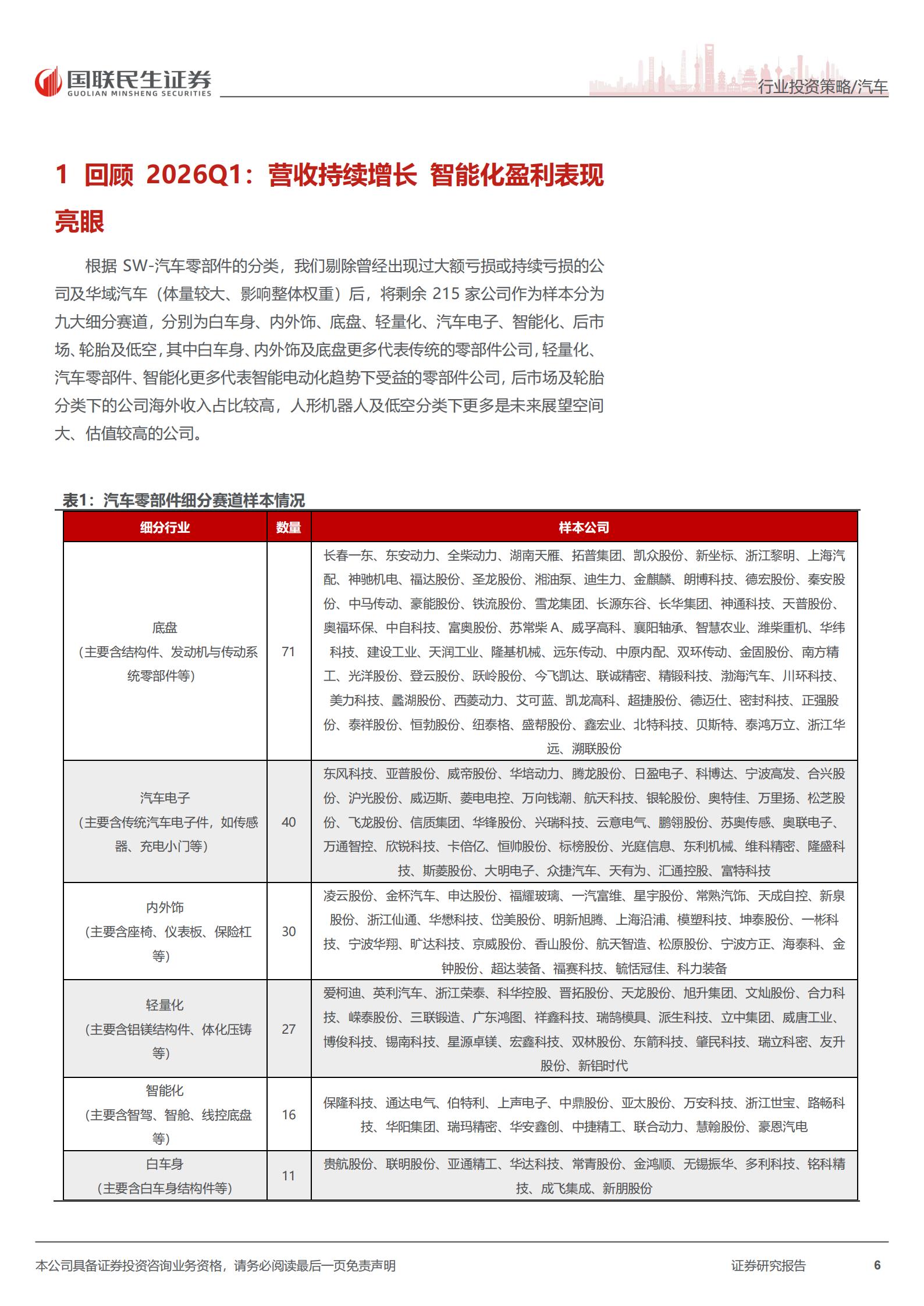 汽车零部件行业2026年中期投资策略：AI+汽车加速演进，智驾机器人全球化共振,汽车,零部件,AI,,机器人,汽车,零部件,AI,机器人,第6张