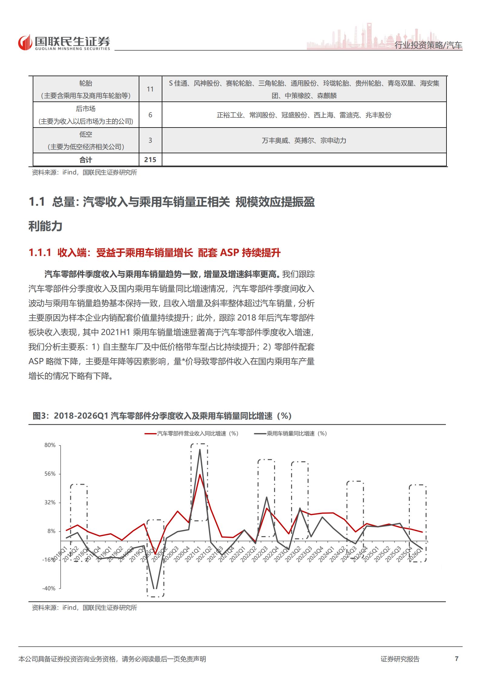 汽车零部件行业2026年中期投资策略：AI+汽车加速演进，智驾机器人全球化共振,汽车,零部件,AI,,机器人,汽车,零部件,AI,机器人,第7张
