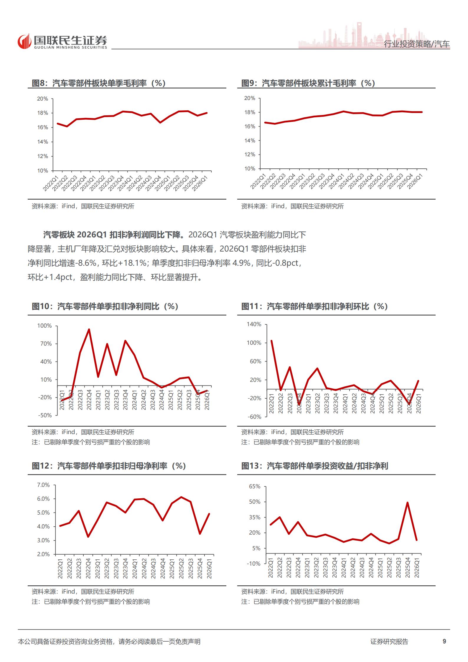 汽车零部件行业2026年中期投资策略：AI+汽车加速演进，智驾机器人全球化共振,汽车,零部件,AI,,机器人,汽车,零部件,AI,机器人,第9张
