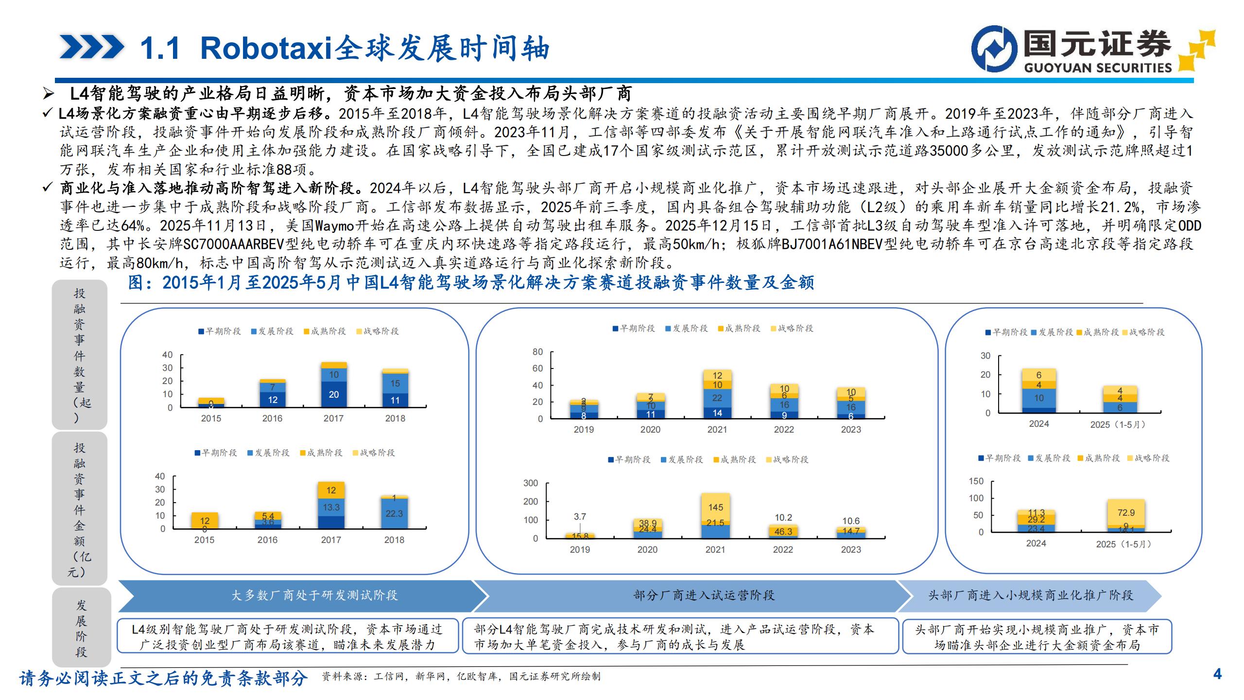 汽车行业深度报告：L4商业化拐点推动，Robotaxi迈向规模运营阶段,汽车,L4,Robotaxi,汽车,L4,Robotaxi,第4张