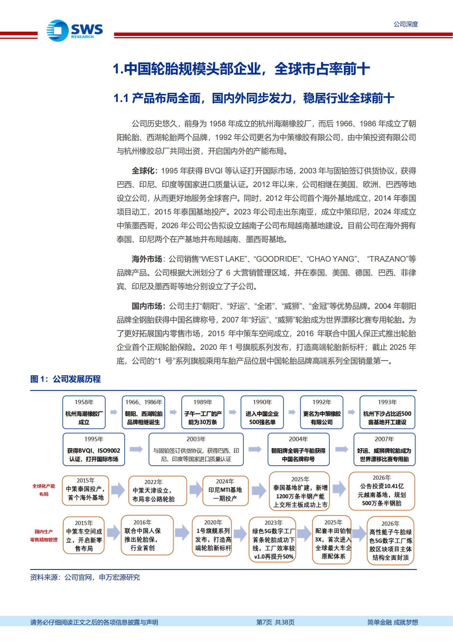 中策橡胶-603049-国内第一的轮胎企业,海外布局持续推进,中策橡胶,中策橡胶,第7张 中策橡胶-603049-国内第一的轮胎企业,海外布局持续推进,中策橡胶,中策橡胶,第7张