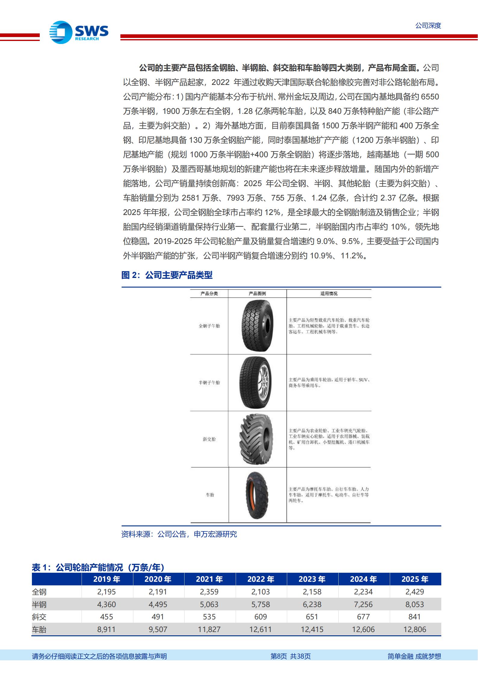 中策橡胶-603049-国内第一的轮胎企业,海外布局持续推进,中策橡胶,中策橡胶,第8张 中策橡胶-603049-国内第一的轮胎企业,海外布局持续推进,中策橡胶,中策橡胶,第8张
